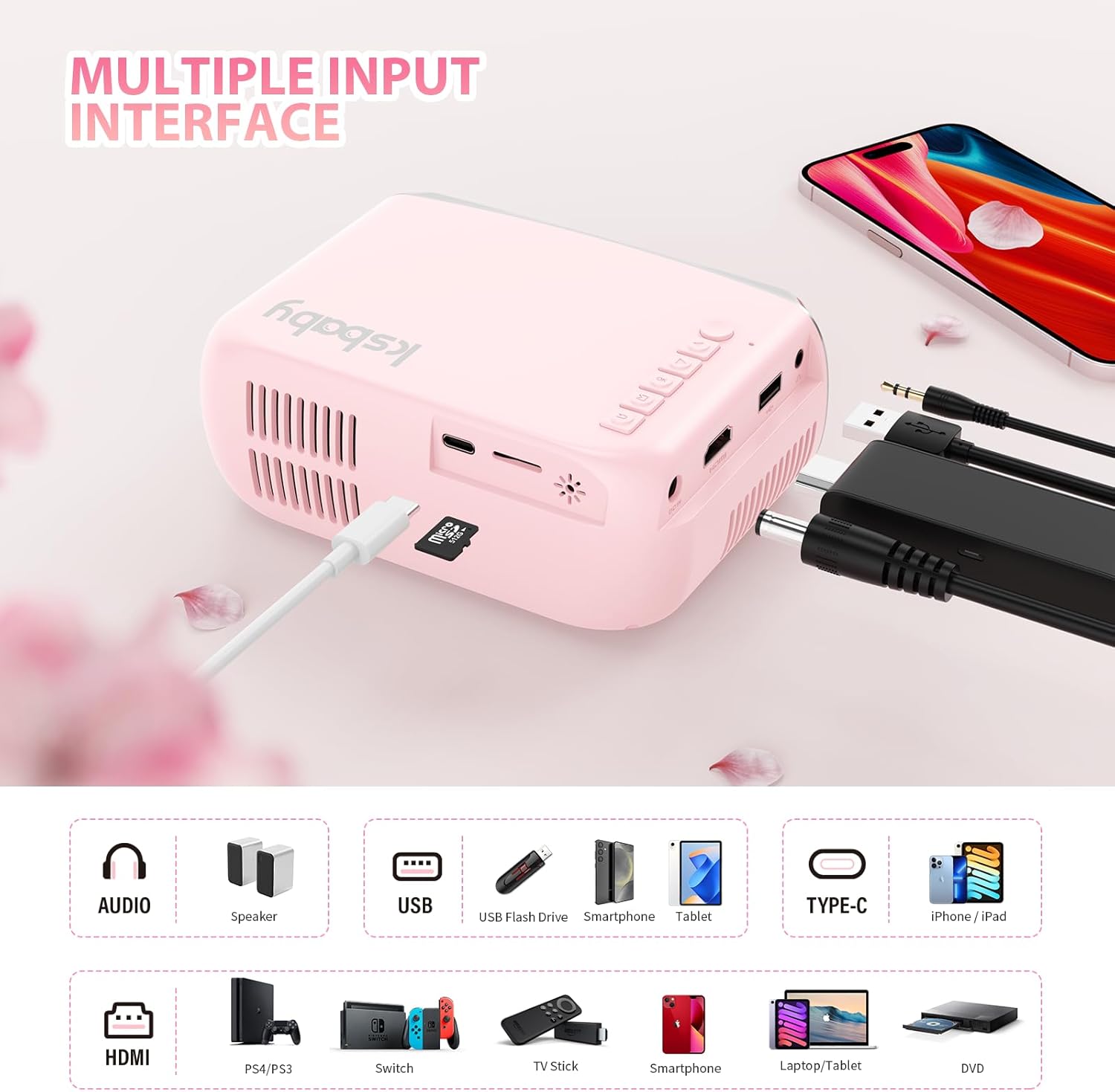 Mini Projector for Outdoor Portable Projectors, SmartPhone Screen Can be Mirrored to The Projector Through a Data Cable, Movies-Projector Compatible with HDMI, USB, Type-C, Laptop, TV Stick - Image 3