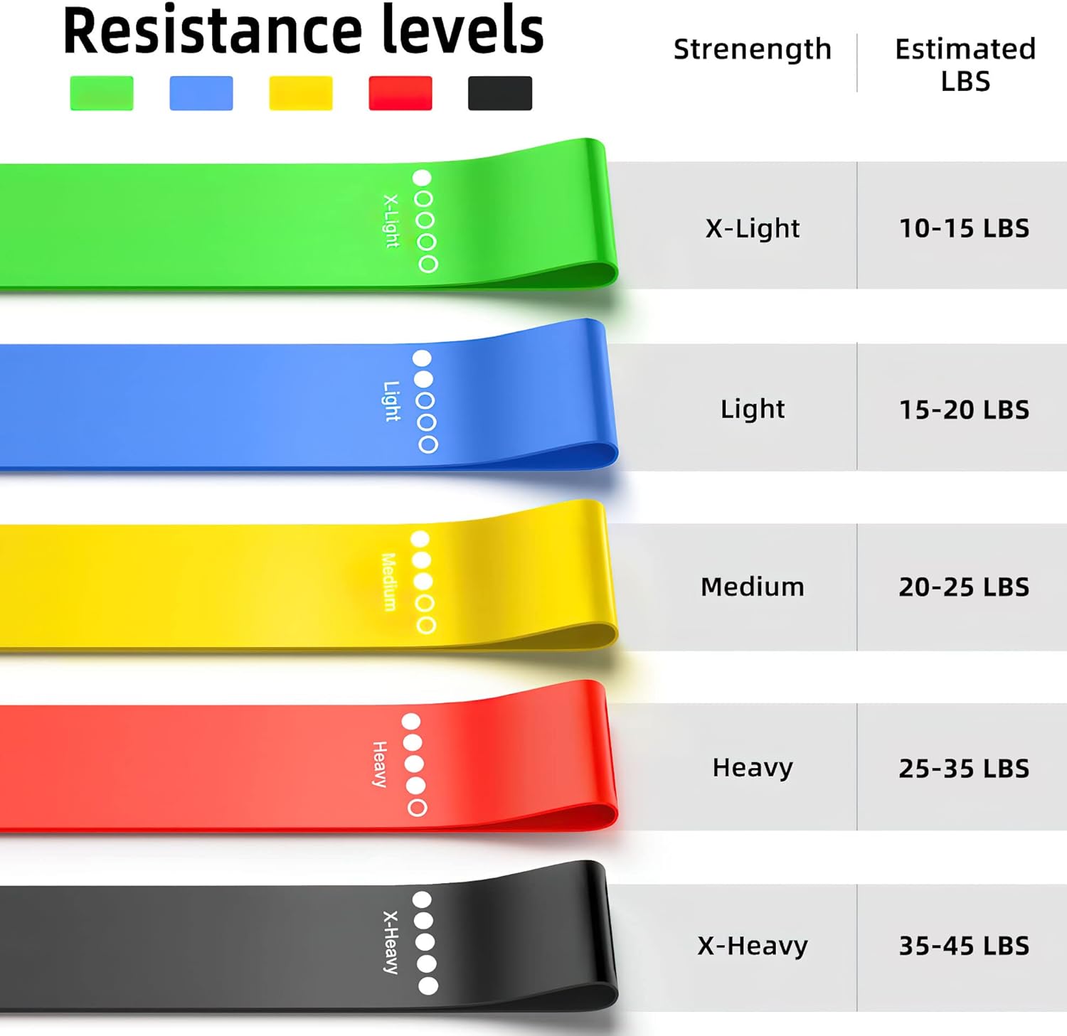 Resistance Bands for Working Out, Elastic Exercice Loop Bands for Physical Therapy, Yoga Starter Set of Stretch Bands for Booty Legs, Pilates Flexbands - Image 4
