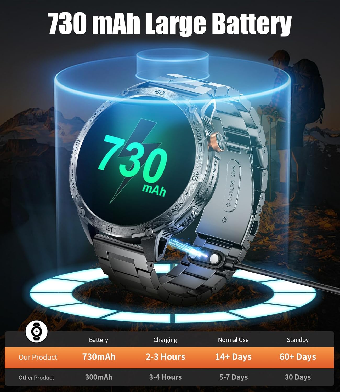 Smart Watch for Men with LED Flashlight(730mAh Battery), 1,75'' AMOLED Large Display Military Smart Watches with 130+ Sports, 24/7 Heart Rate/Sleep Monitor IP68 Waterproof for Android iOS Black - Image 7