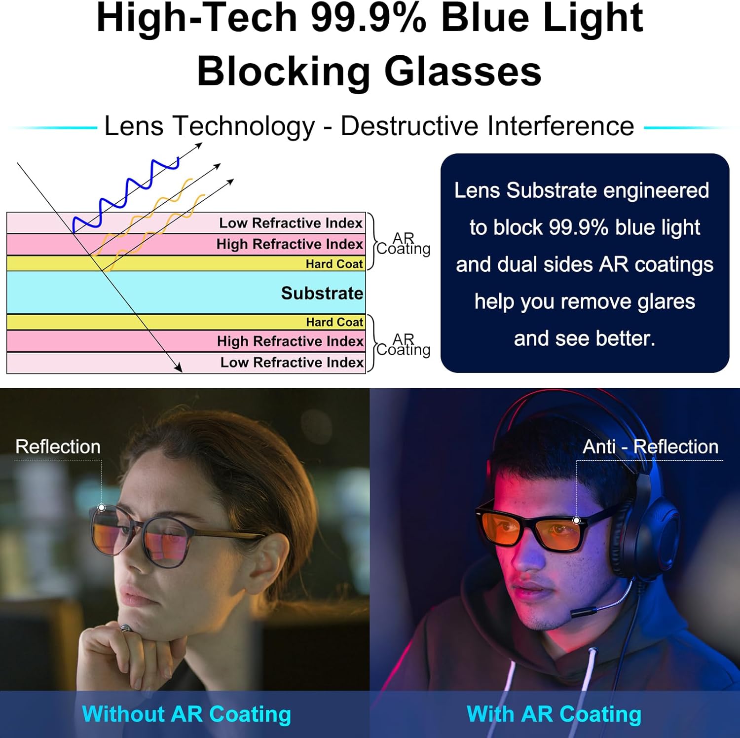 Sleep Glasses 99.9% Blue Light Glasses Dual AR Coatings Amber Orange Lens for Computer Gaming Reduce Eyestrain - Image 3