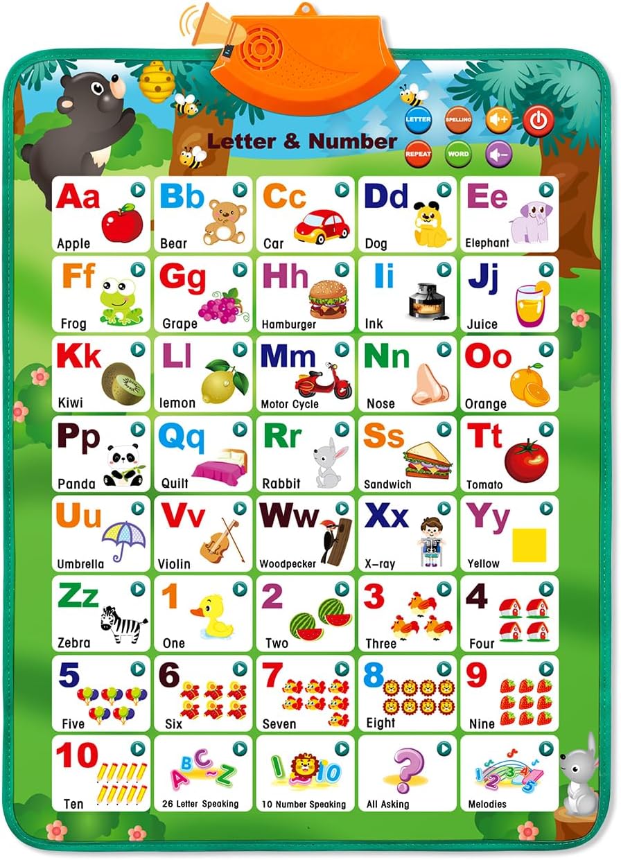 Educational Toys for 2 3 Year Old Boys Gifts: Interactive Alphabet Wall Chart Learning ABC Poster for Toddlers Ages 1-3, Christmas Birthday Gifts for Girls 2-4 - Image 2