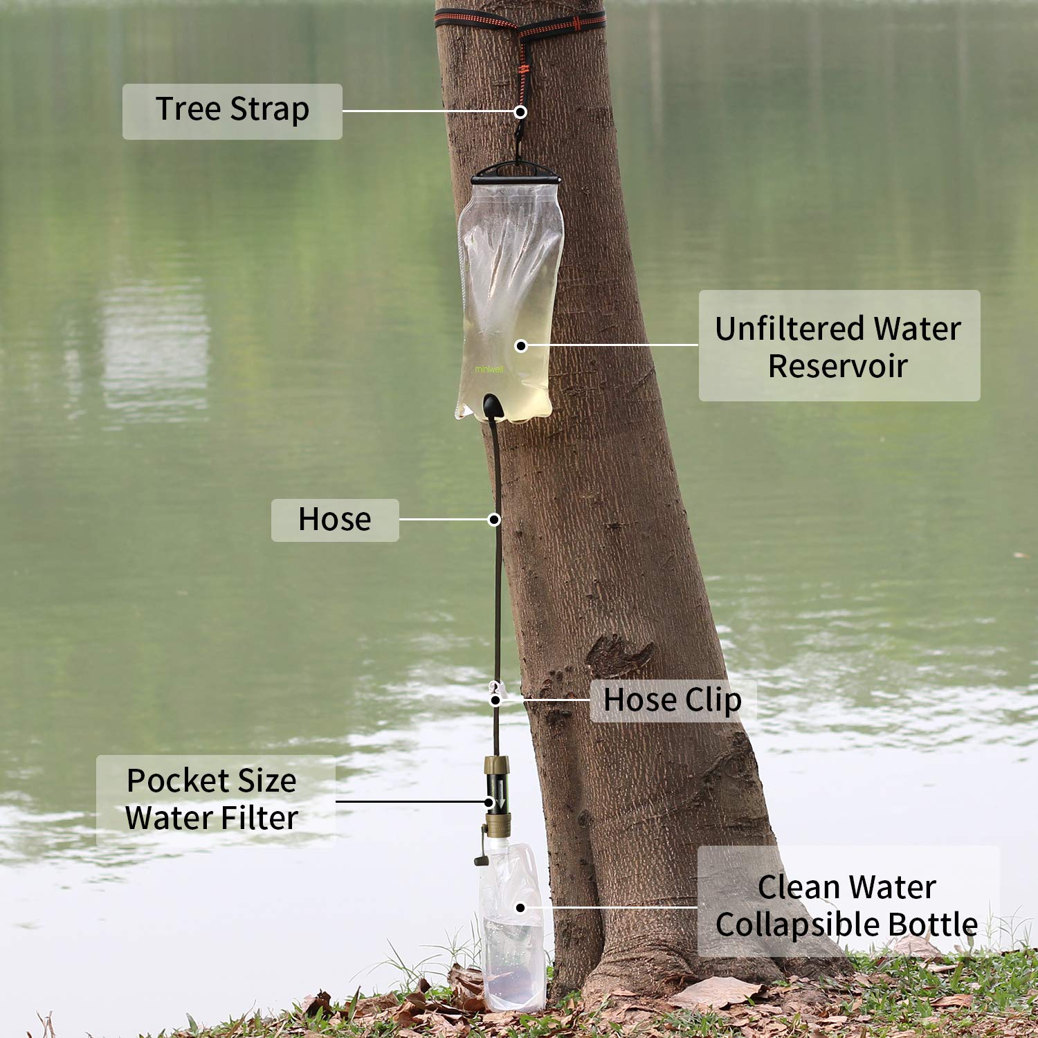 miniwell Gravity Water Filter Straw Ultralight Versatile Hiker Water Filter Optional Accessories. TUV Proven Emergency Kit Hurricane Storm Supplies. (Water Filter with Water Reservoir) - Image 4