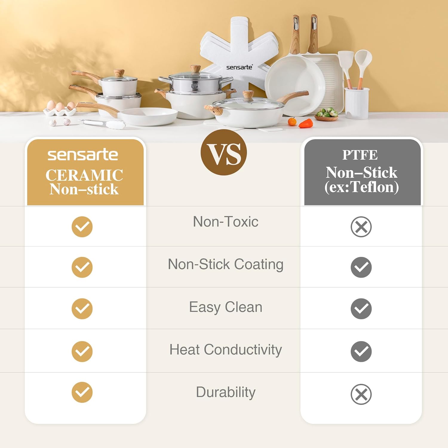 SENSARTE Ceramic Cookware Sets, Pots and Pans Set Nonstick, 14-Piece Induction Cookware, Non-toxic Healthy Non Stick Kitchen Cooking Set, with Frying Pans Set, PFAS PTFE PFOA PFOS Free - Image 8