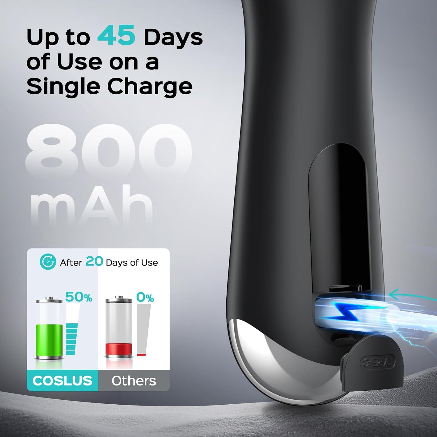 COSLUS Face Scrubber Facial Cleansing Brush: 2 in 1 Spin and Vibration Patented Tech, Silicone Electric Exfoliator Scrubber with Automatic Foaming, Waterproof Face Cleanser Brush for Men and Women - Image 5