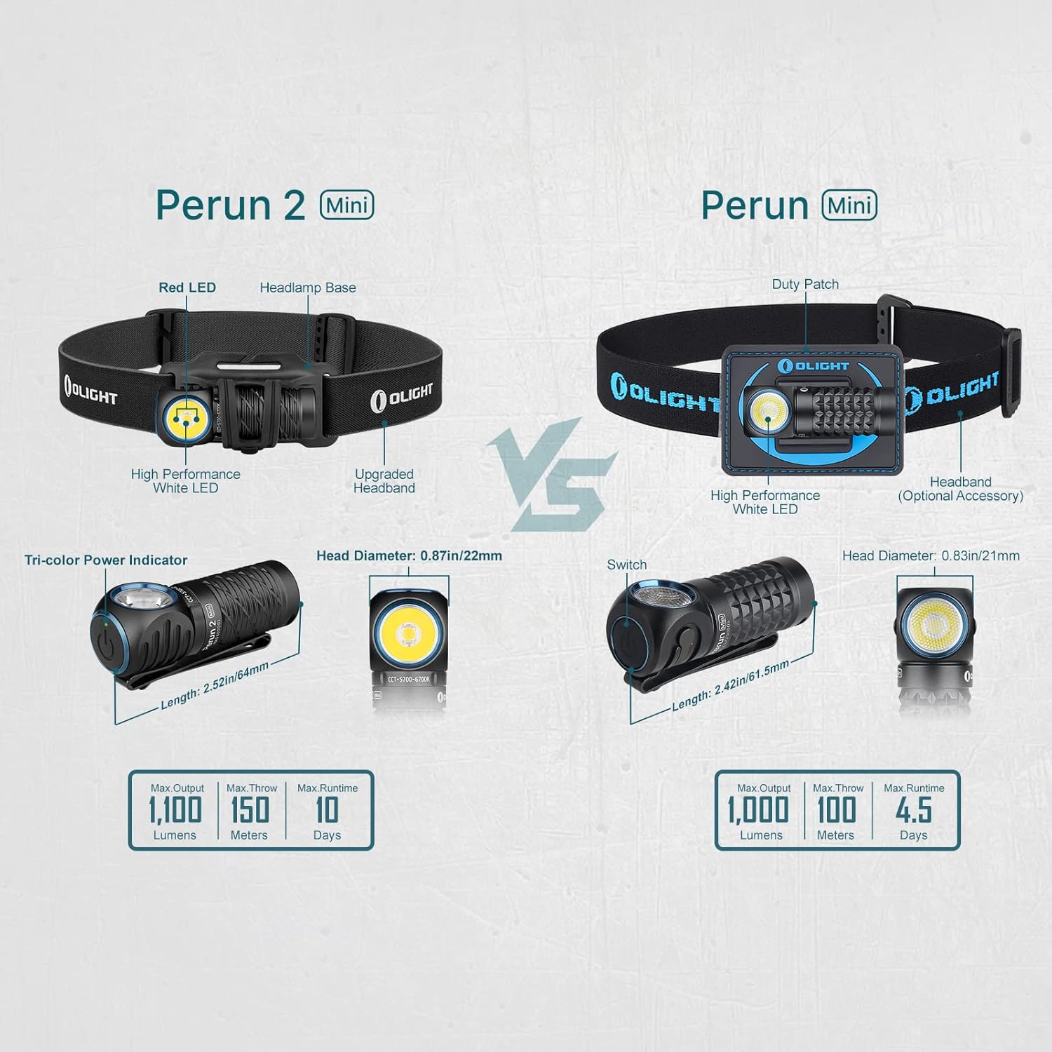 OLIGHT Perun 2 Mini Headlamp 1100 Lumens LED Head Flashlight, Rechargeable Headlight with Red Light Option, Great for Working, Hiking, Camping and Climbing (Black Cool White: 5700~6700K) - Image 9