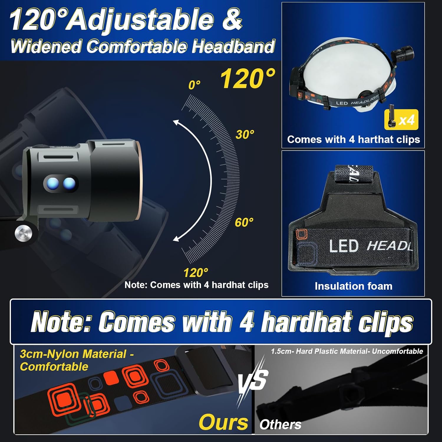 Led Headlamp Rechargeable, Super Bright Headlights for Head, Motion Sensor Head lamp, 3 Modes USB-C IPX7 Waterproof Head Flashlight for Adults, Rechargeable Headlamps for Camping Hiking Hard Hat - Image 7