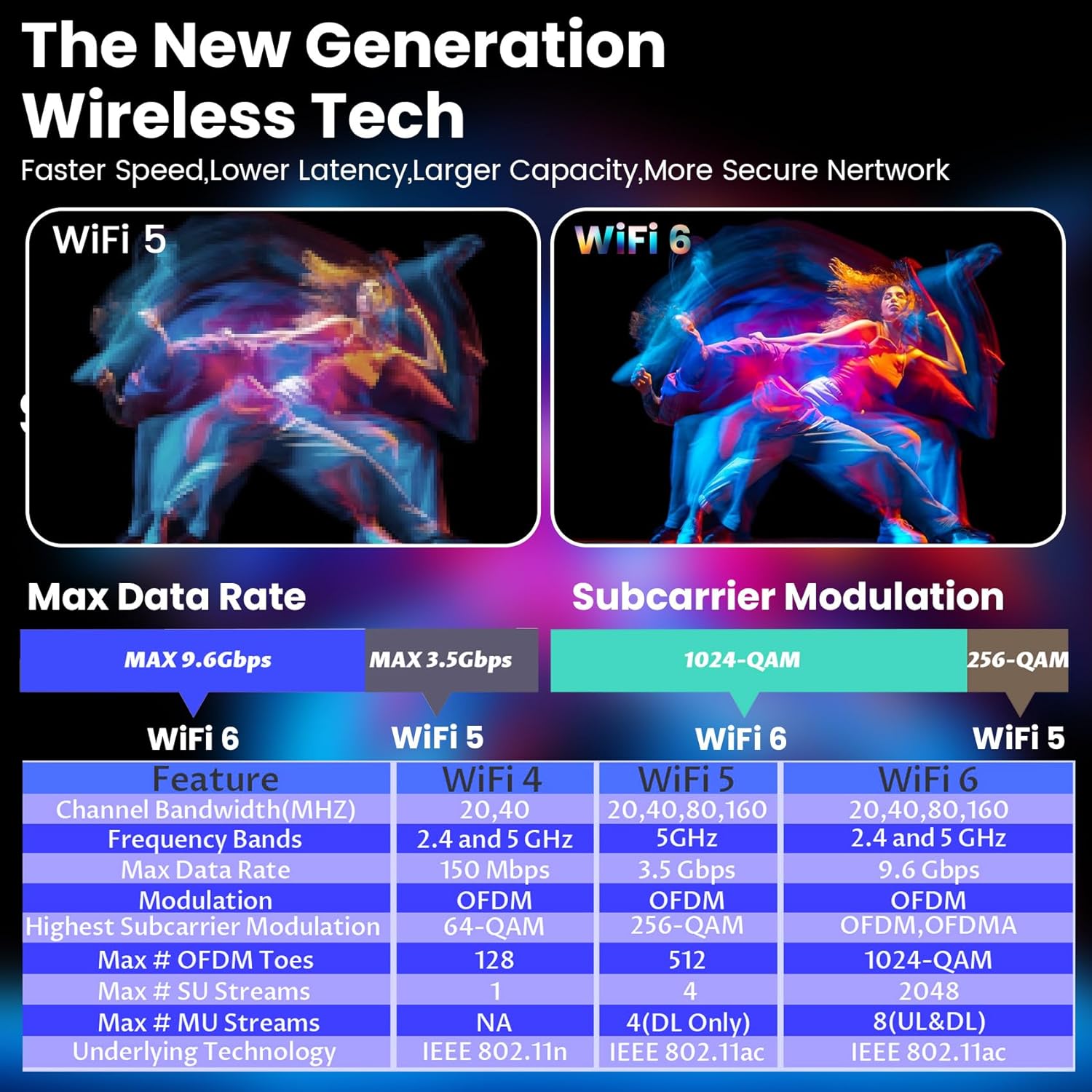 1080P Mini Projector HY300 Pro 4K Portable Projector with WiFi 6 Bluetooth 5.0 Auto Keystone Correction 200 ANSI Smart Projector Screen Adjustment,270 Degree Flip Home Theater Projector - Image 7