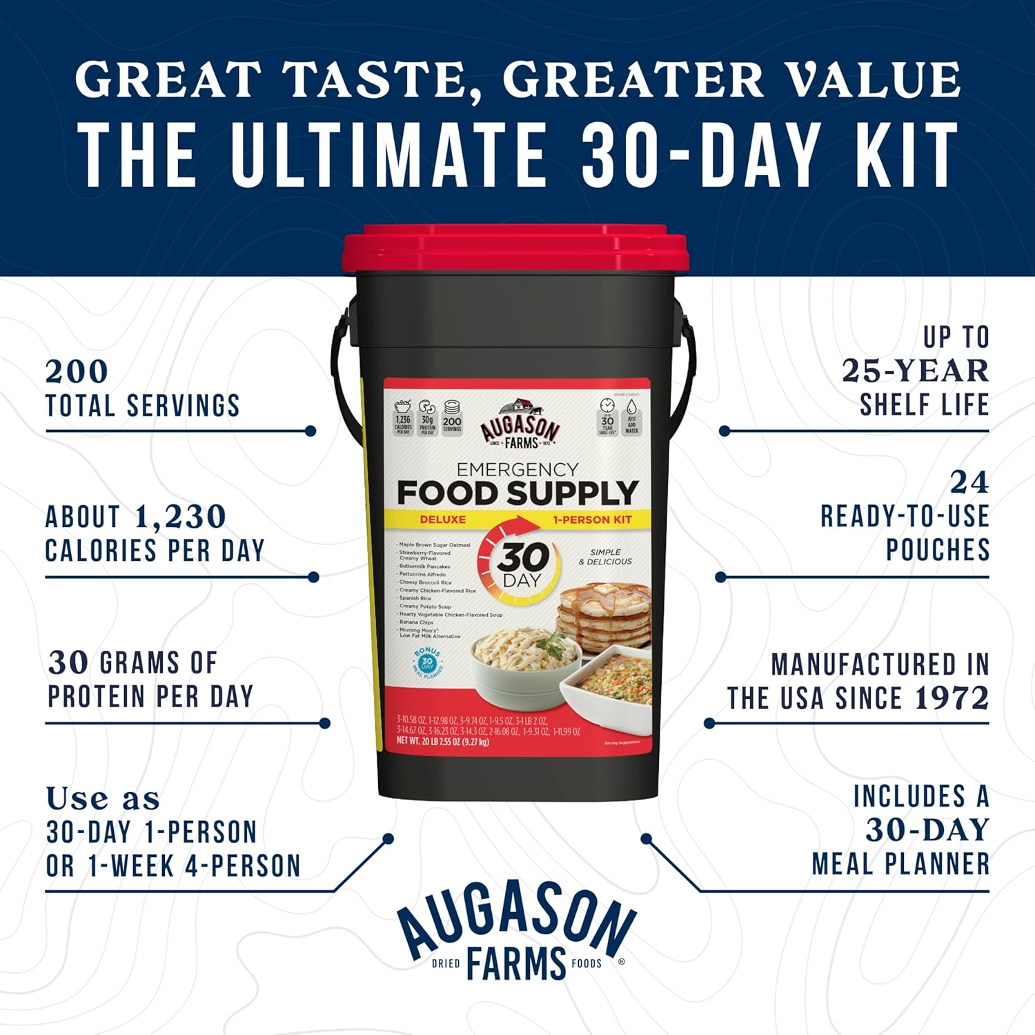 Augason Farms 30-Day 1-Person Standard Emergency Food Supply Kit, Survival Food, Just Add Water, 200 Servings - Image 3