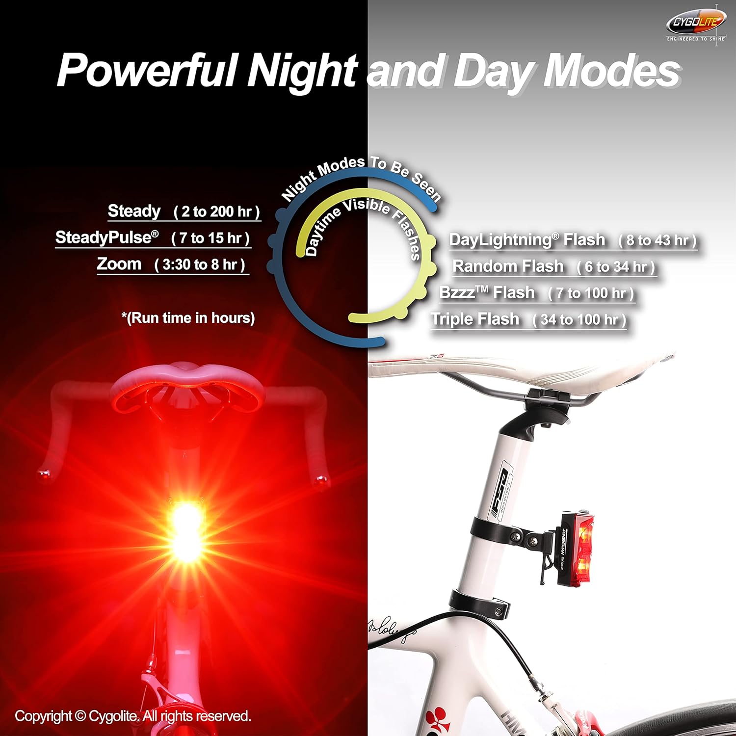 Cygolite Hypershot 350 & 250 Lumen Bicycle Taillight Models–7 Night & Daytime Modes–User Tunable Flash Speeds- Small & Durable–IP64 WaterResistant–Secure Hard Mount–USB Recharge–Great For Busy Streets - Image 5
