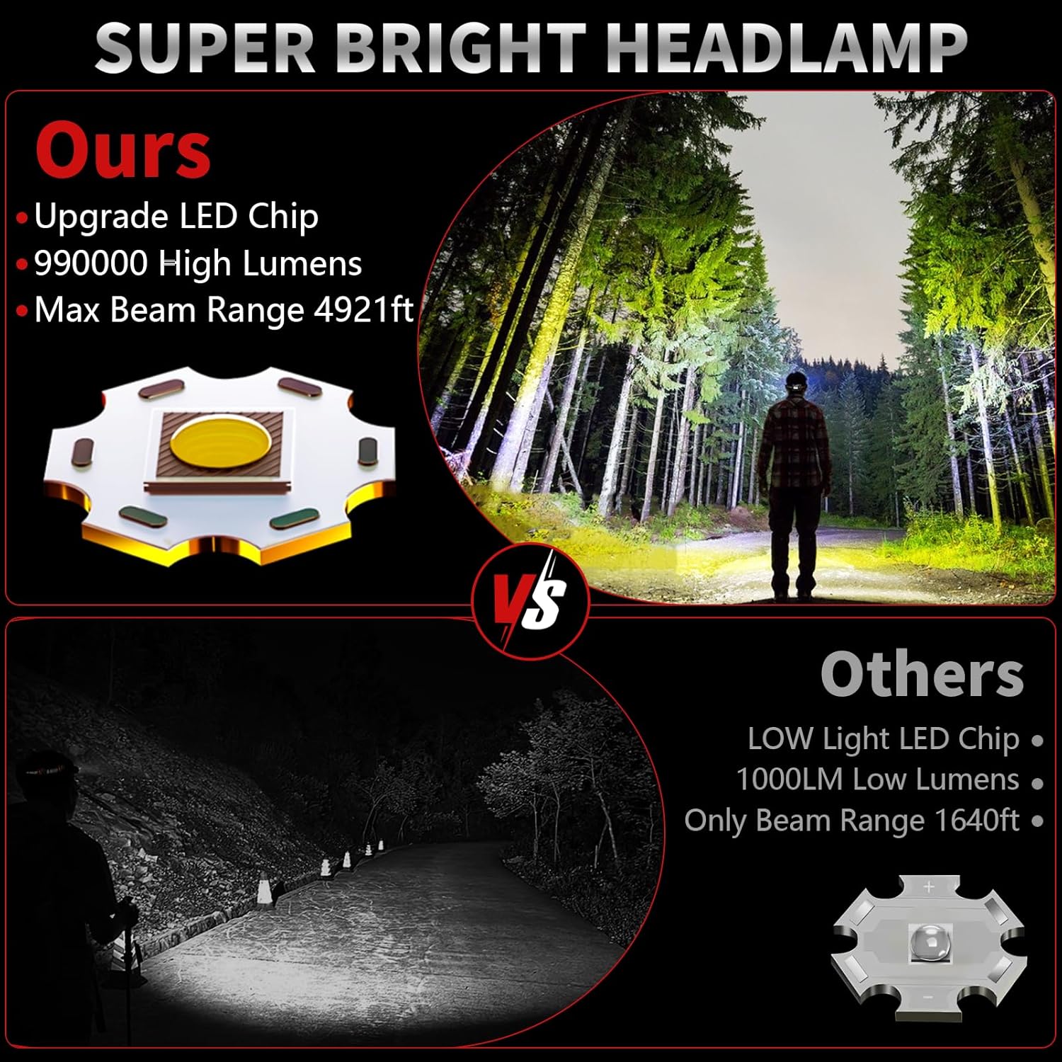 Rechargeable LED Headlamps, 990000LM Bright Headlamp with Motion Sensor & Zoomable, 5 Modes, IPX7 Waterproof Headlight for Forehead, 125° Adjustable & Brightest Head Lamp for Adults, Camping, Hardhat - Image 3