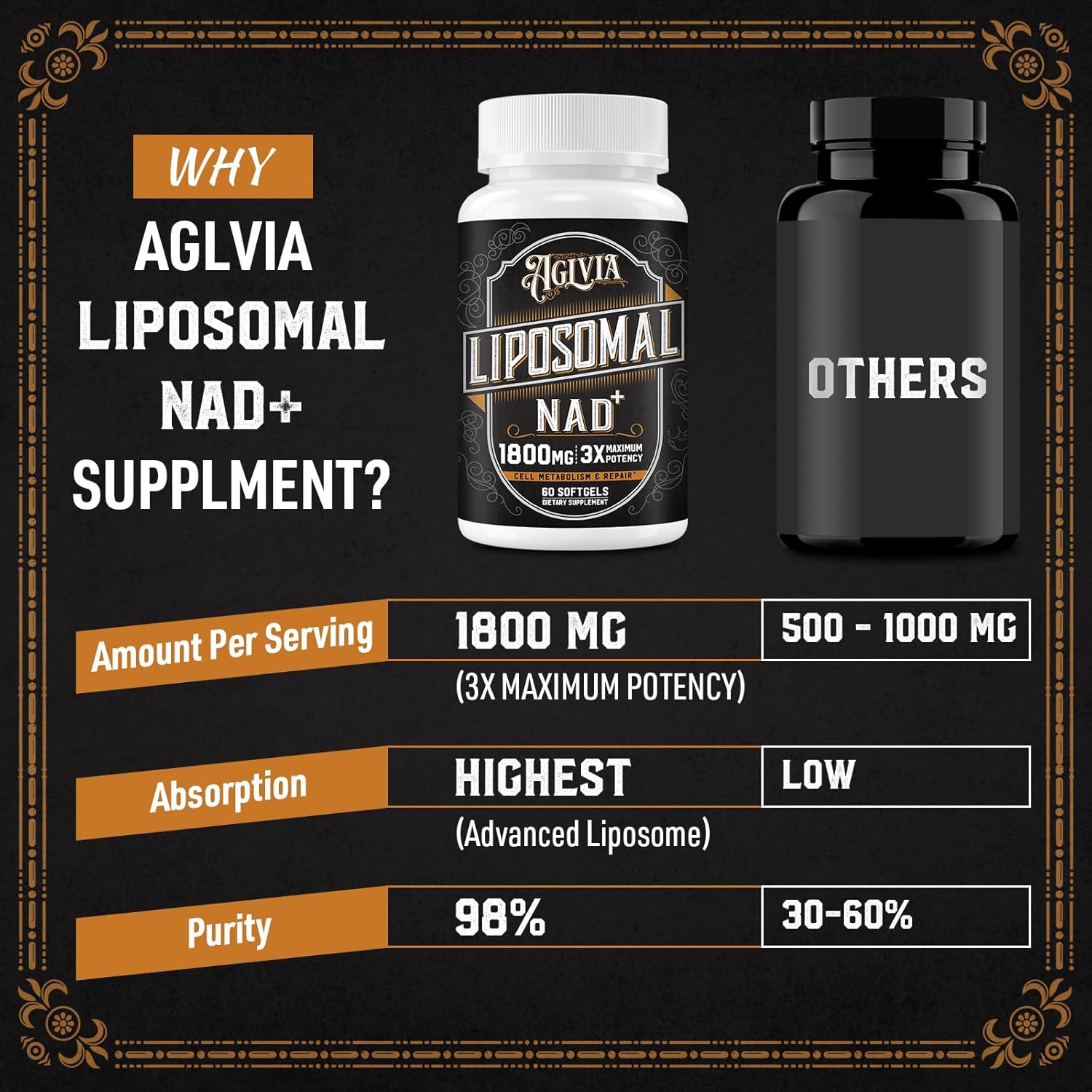 1800 MG Liposomal NAD Supplement, NAD+ Supplement Similar to Nicotinamide Riboside, 98% Pure NAD Plus Supplement for Energy Booster & Cellular Repair for Men & Women, Non-GMO, 60 Softgels - Image 4