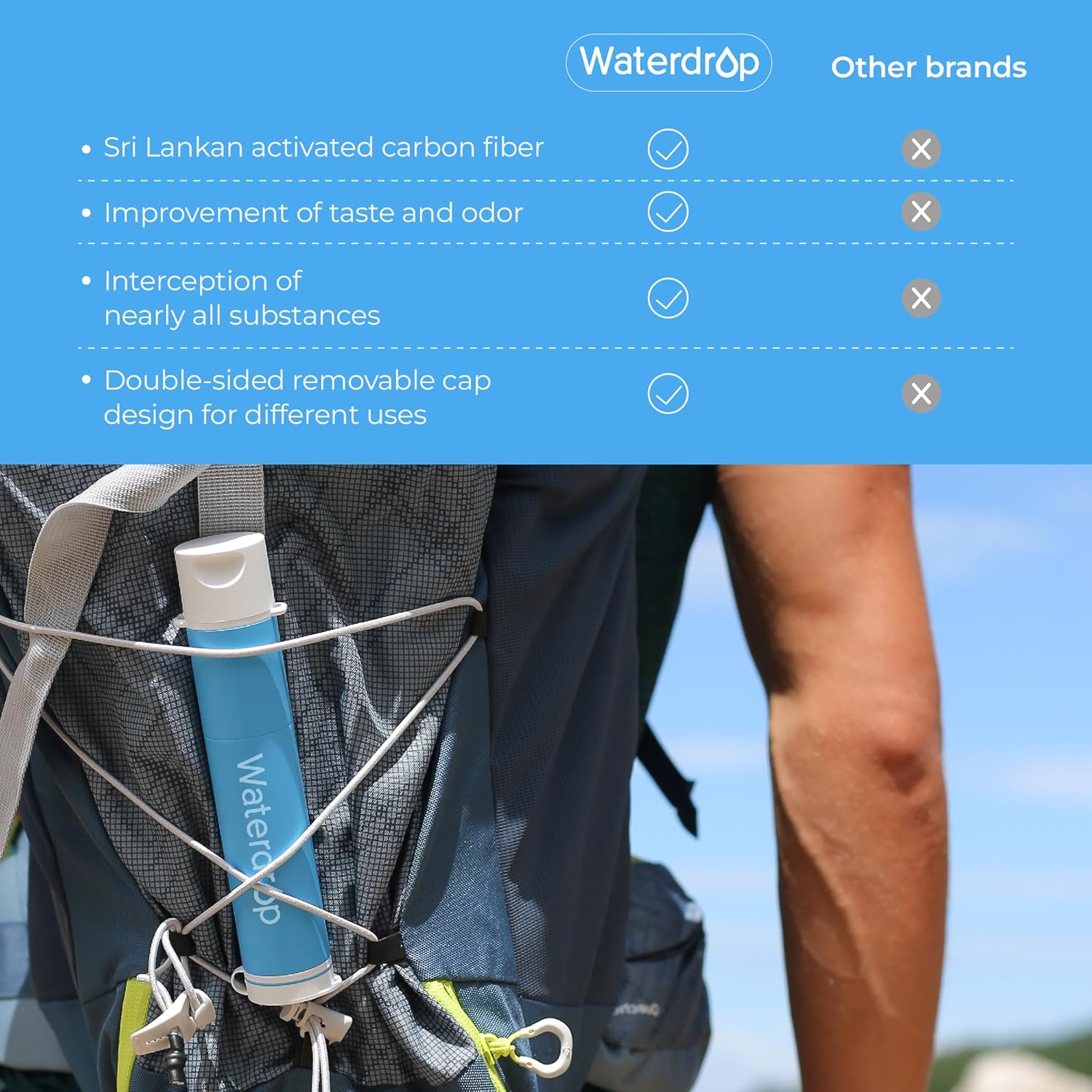 Waterdrop Water Filter Straw, Water Purifier Survival for Camping, Travel, Backpacking and Emergency Preparedness. - Image 6