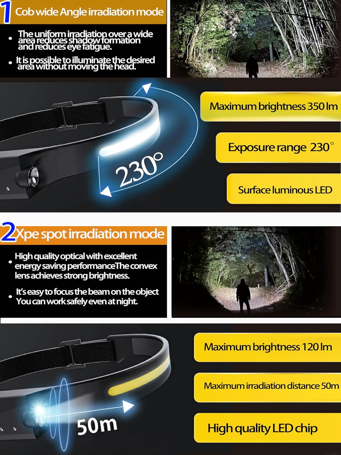 Headlamp Rechargeable with red light Bright 230° Wide Beam Headlight, Headlamps with Motion Sensors, 7 Modes Lightweight Waterproof Head Light Flashlight for Outdoor Hiking Running Fishing Camping - Image 3