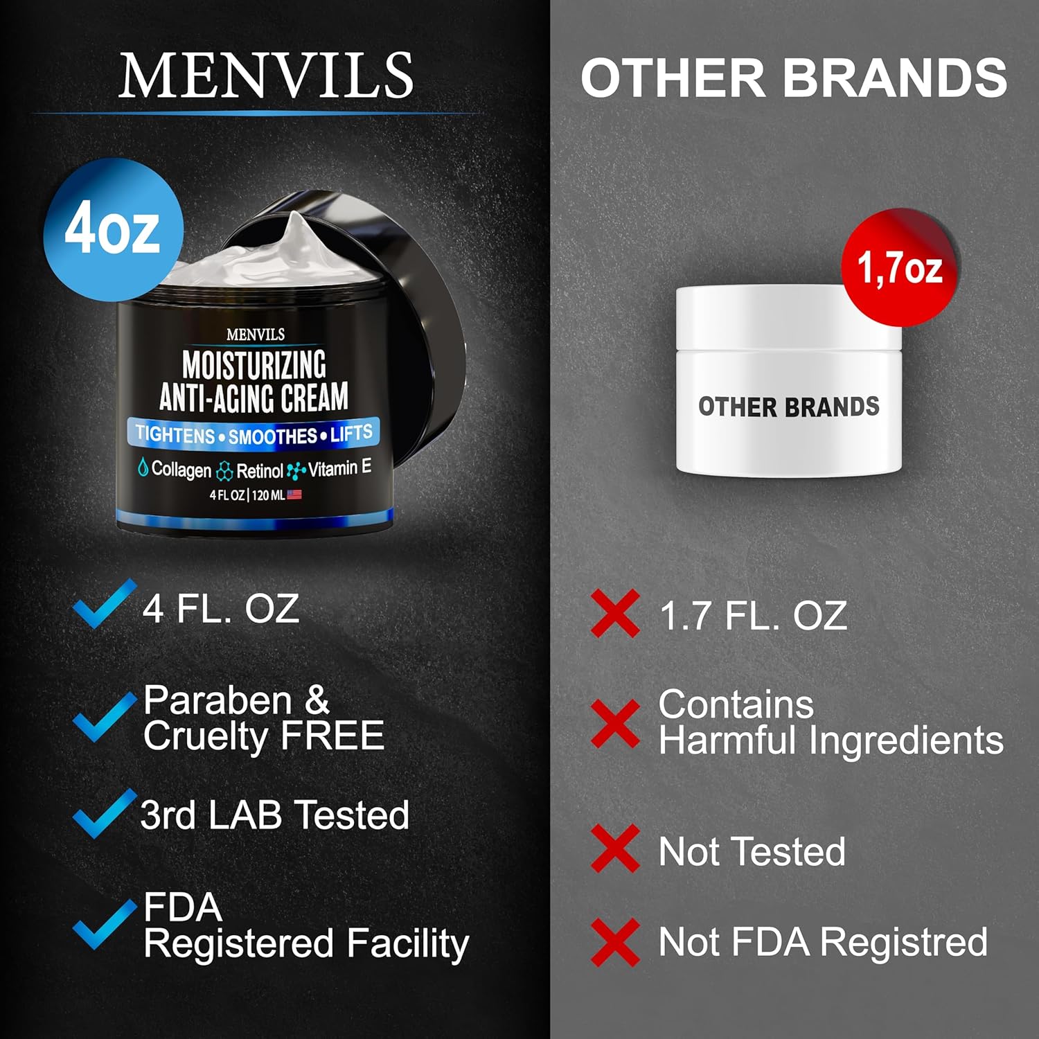 Mens Face Moisturizer Cream - Anti Aging & Wrinkle for Men with Collagen, Retinol, Vitamins E, Jojoba Oil - Face Lotion - Age Facial Skin Care - Eye Wrinkle - Day & Night - 4 oz - Image 6