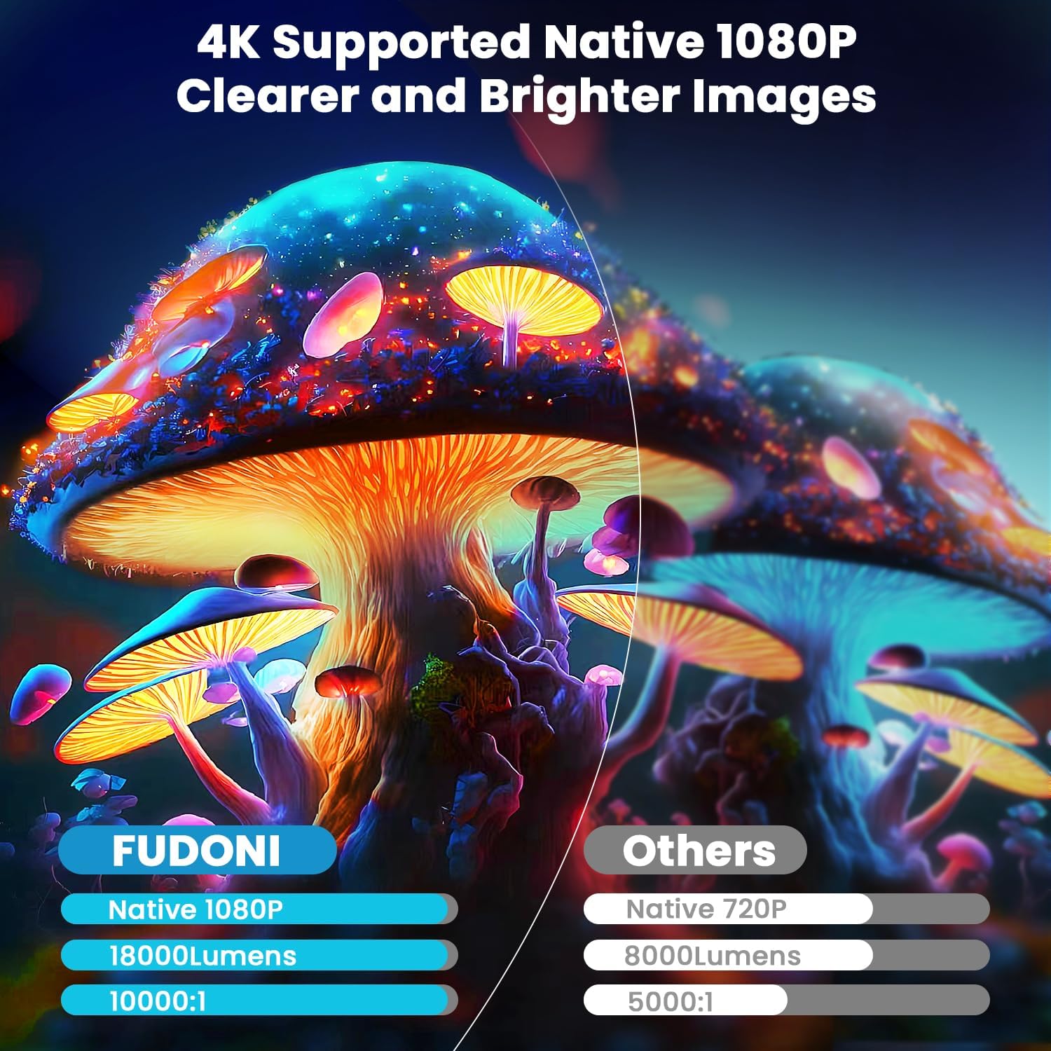 FUDONI Projector, 18000L Projector with 5G WiFi and Bluetooth Native 1080P 4K Support, Outdoor Movie Projector with Screen, Portable Home Theater Projector for iOS/Android/TV Stick/Laptop/HDMI/USB - Image 3