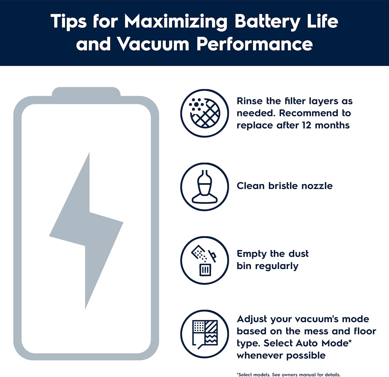 Electrolux Ultimate600 Complete Home Cordless Stick Vacuum with 3 Specialized Nozzles (Multi-Surface, Hard Floor & Pet), 50-Minute Run Time, 3 Power Modes, White - Image 14