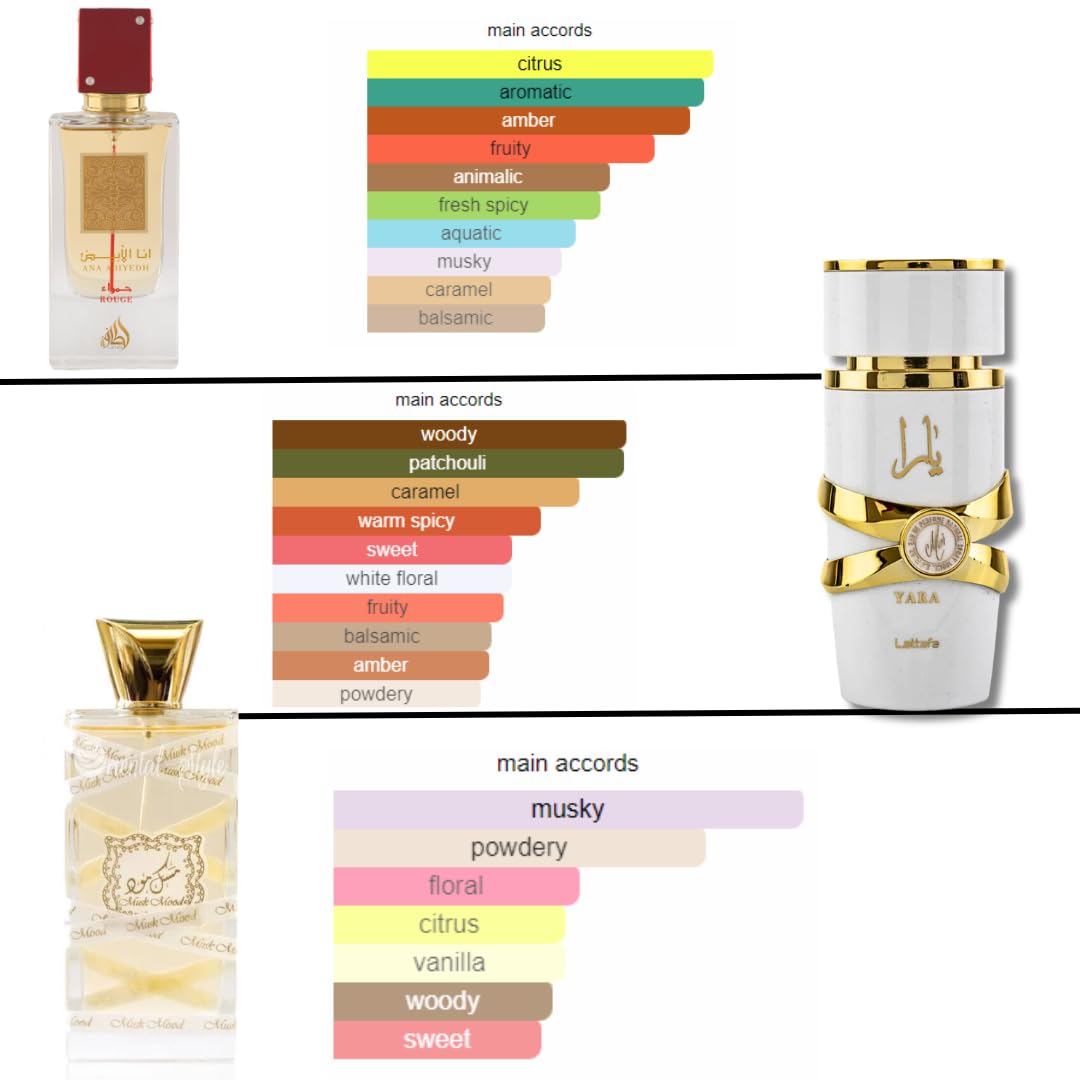 Lattafa Perfumes Yara Moi, Musk Mood EDP - 100Ml (3.4Oz) & Ana Abiyedh Rouge EDP - 60ML(2.0 oz) - Image 3