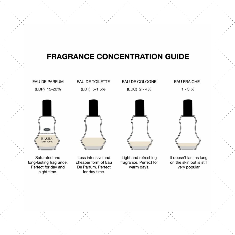 Al Rehab Perfumes Rasha Eau de Parfum Spray for Women, 1.18 Ounce - Image 5
