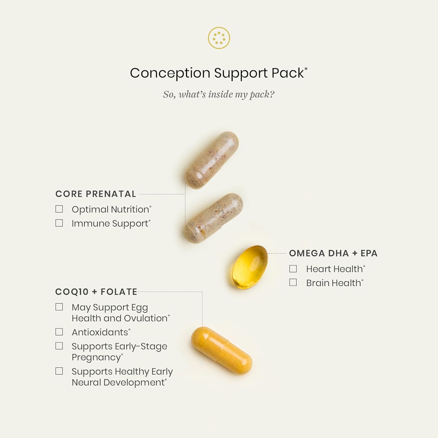 Perelel Conception Support Pack, Prenatal Multivitamin with DHA Omega 3, COQ10 & Folate, Supports Fertility Wellness for Women, Soy & Gluten Free, Non GMO, 30 Daily Pill Packs - Image 3