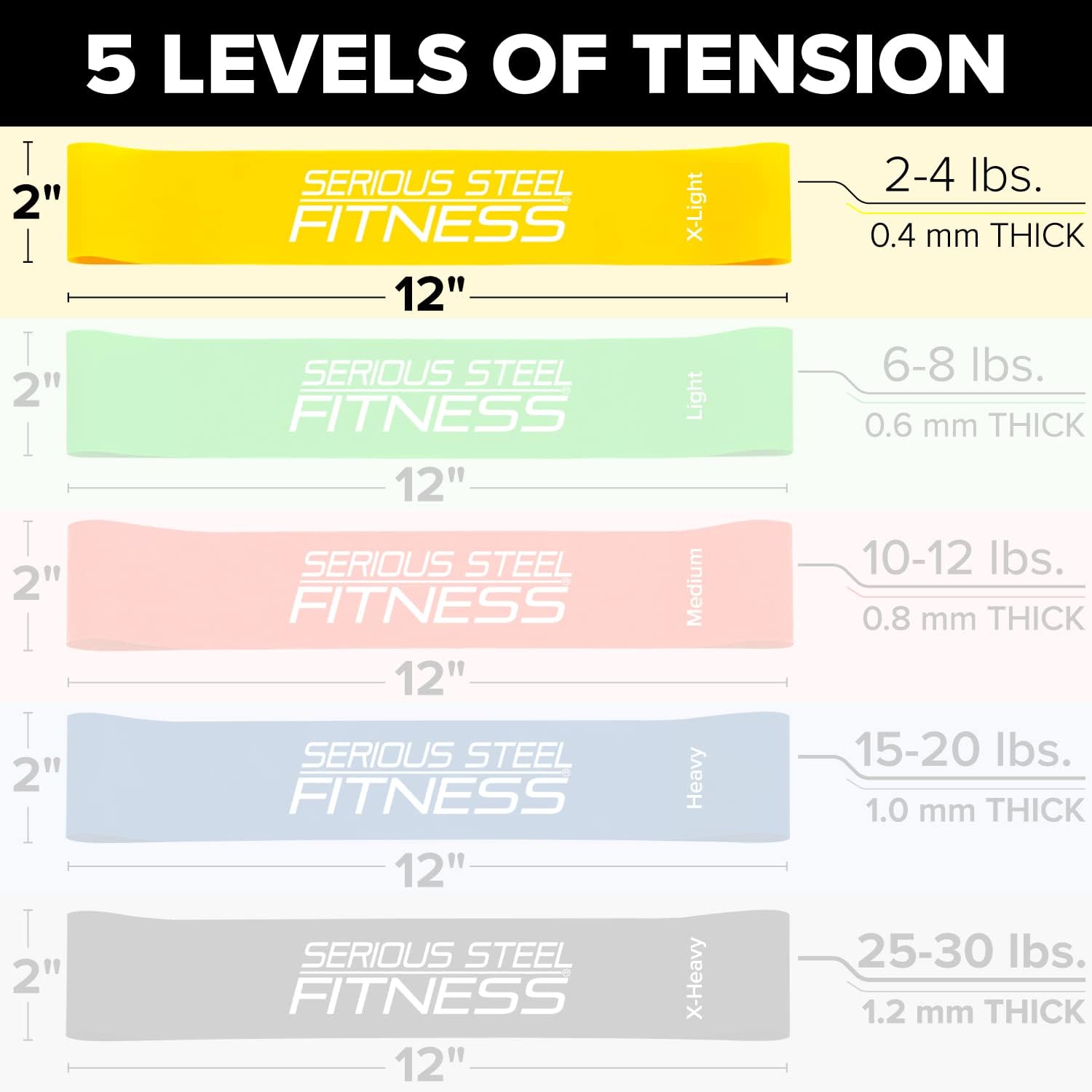Serious Steel Fitness Mini Resistance Loop Bands | Rehab and Prehab Stretch Bands | 12" Exercise Workout Bands (Sets of 5 Pack and Sets of 10 Pack Trainer Options Available!) - Image 8