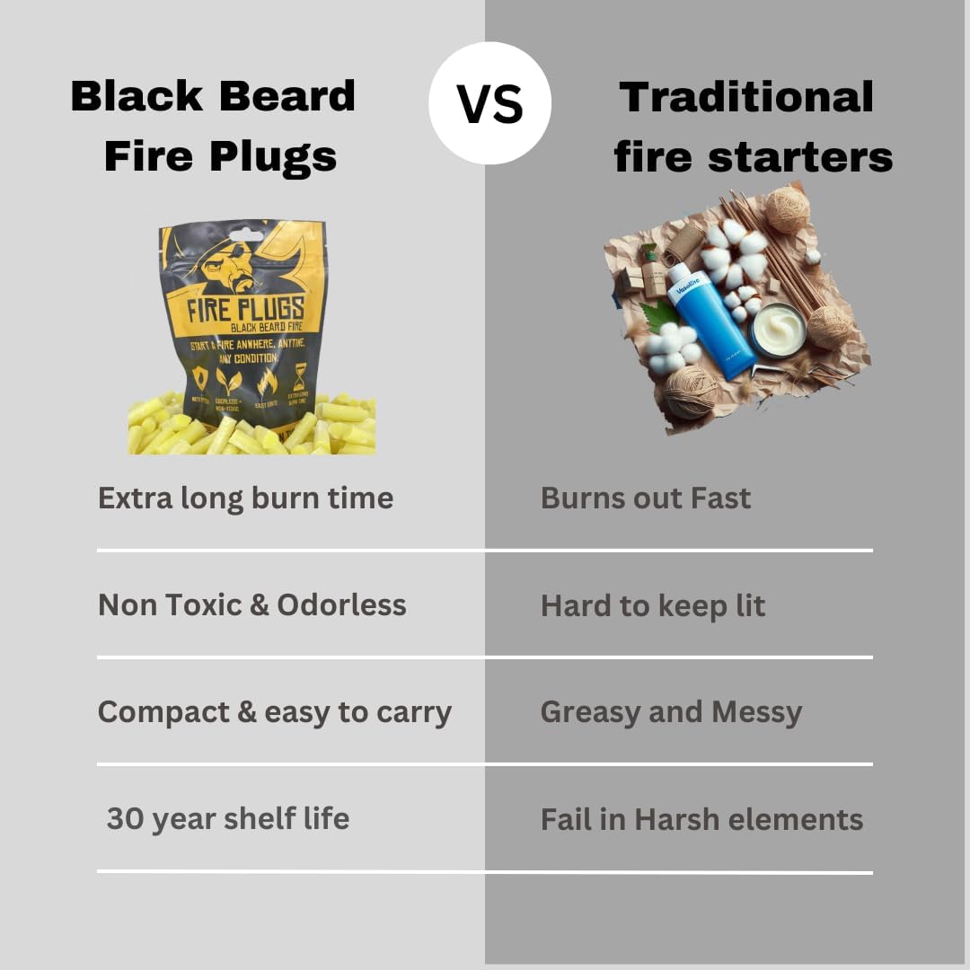 Black Beard Fire Plugs (50 Plugs) | 100% Weatherproof Fire Starter for Campfires | Can Light 50+ Fires | Extra Long Burn Time | 30 Yr Shelf Life for Emergency Survival Kits | Made in USA, Yellow - Image 3