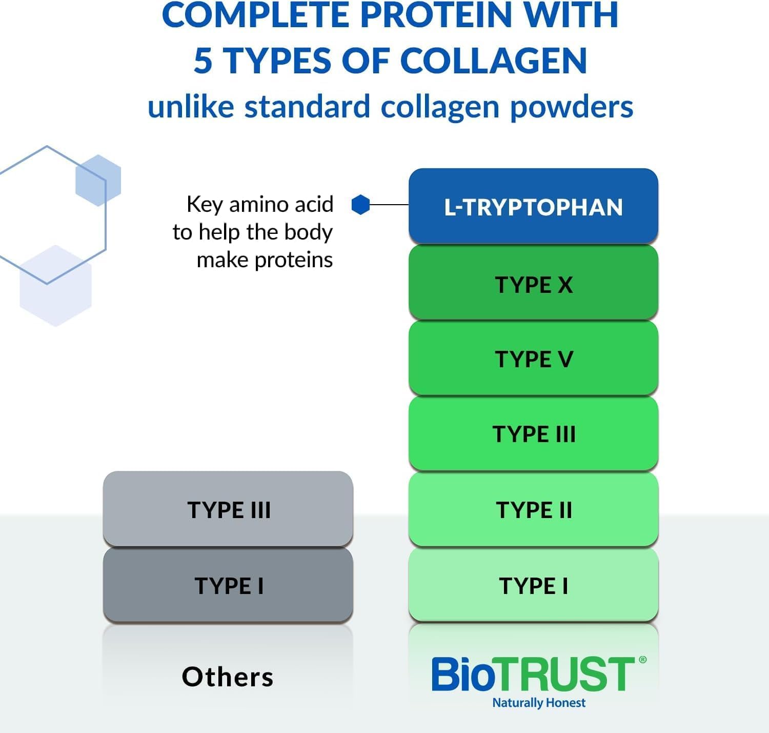 BioTrust Ageless Multi Collagen Protein Powder – 5 Collagen Types (I, II, III, V, X) for Hair, Skin, Nails & Joints – Grass Fed Beef, Sustainable Fish, Chicken & Eggshell Membrane (Unflavored, 2 Pack) - Image 4