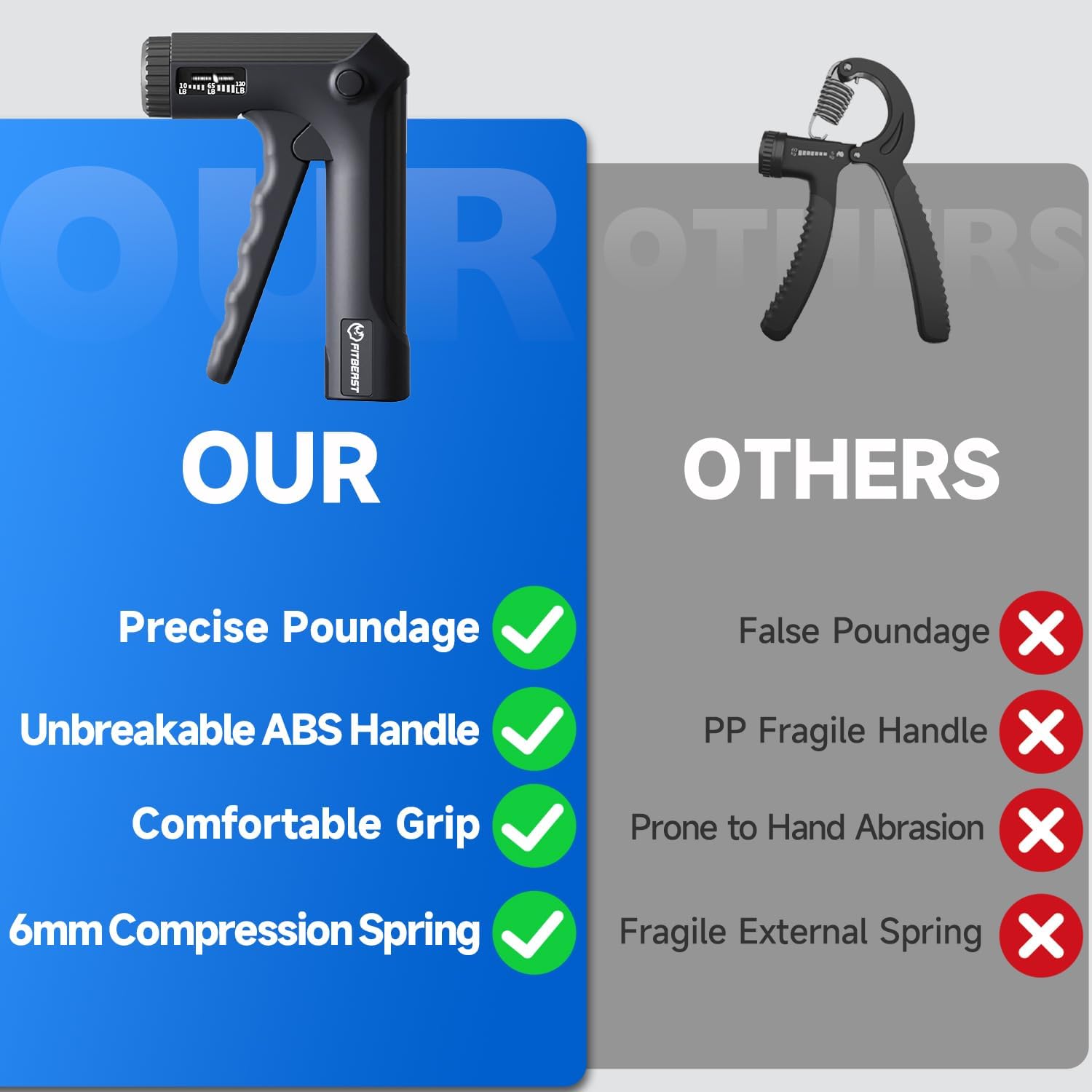 FitBeast Grip Strengthener Forearm Strengthener Hand Grips Strengthener - Adjustable Resistance 10-130LBS - Image 6