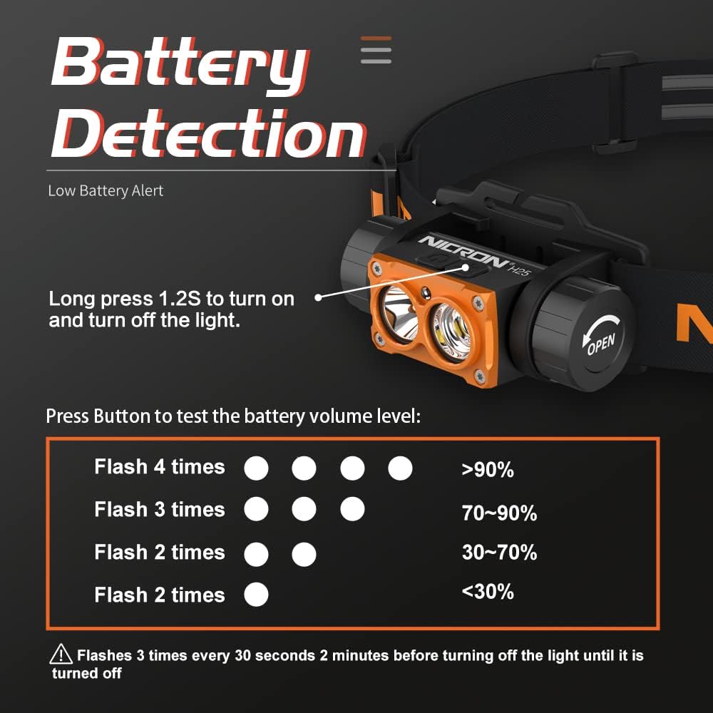 NICRON Headlamp Rechargeable, High Bright 1500 lumens 180° Rotating Aluminum LED Head Lamp with 3 Light Sources 10 Modes Waterproof Head Flashlight H25 for Camping Hunting Running Fishing Biking - Image 7