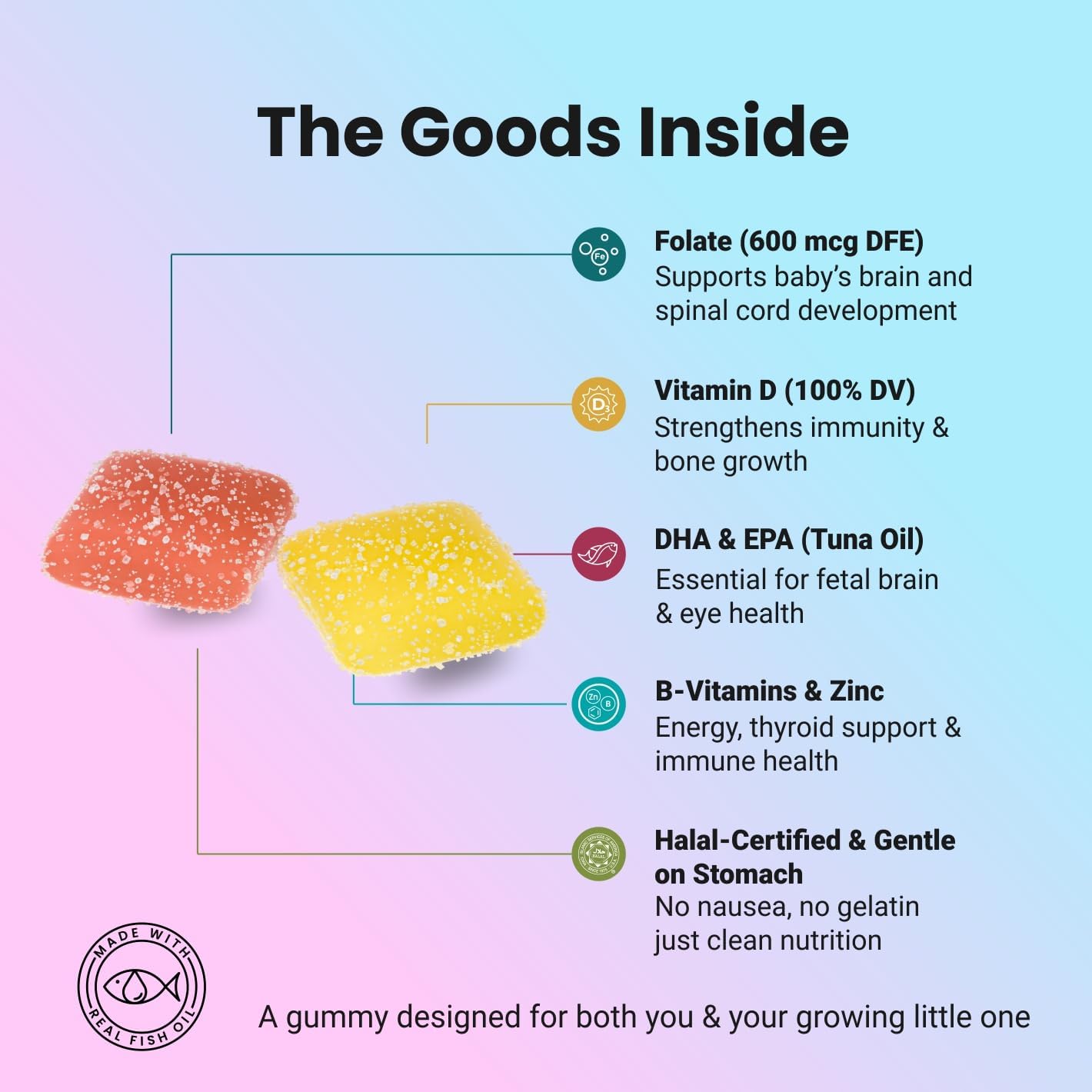 Halal Certified Prenatal Gummies - Essential Vitamins with Folate, DHA/EPA Omega-3, Biotin, & Zinc for Baby’s Development & Mom’s Wellness - Easy Digestion & High Absorption - Tasty Gummy Supplement - Image 3