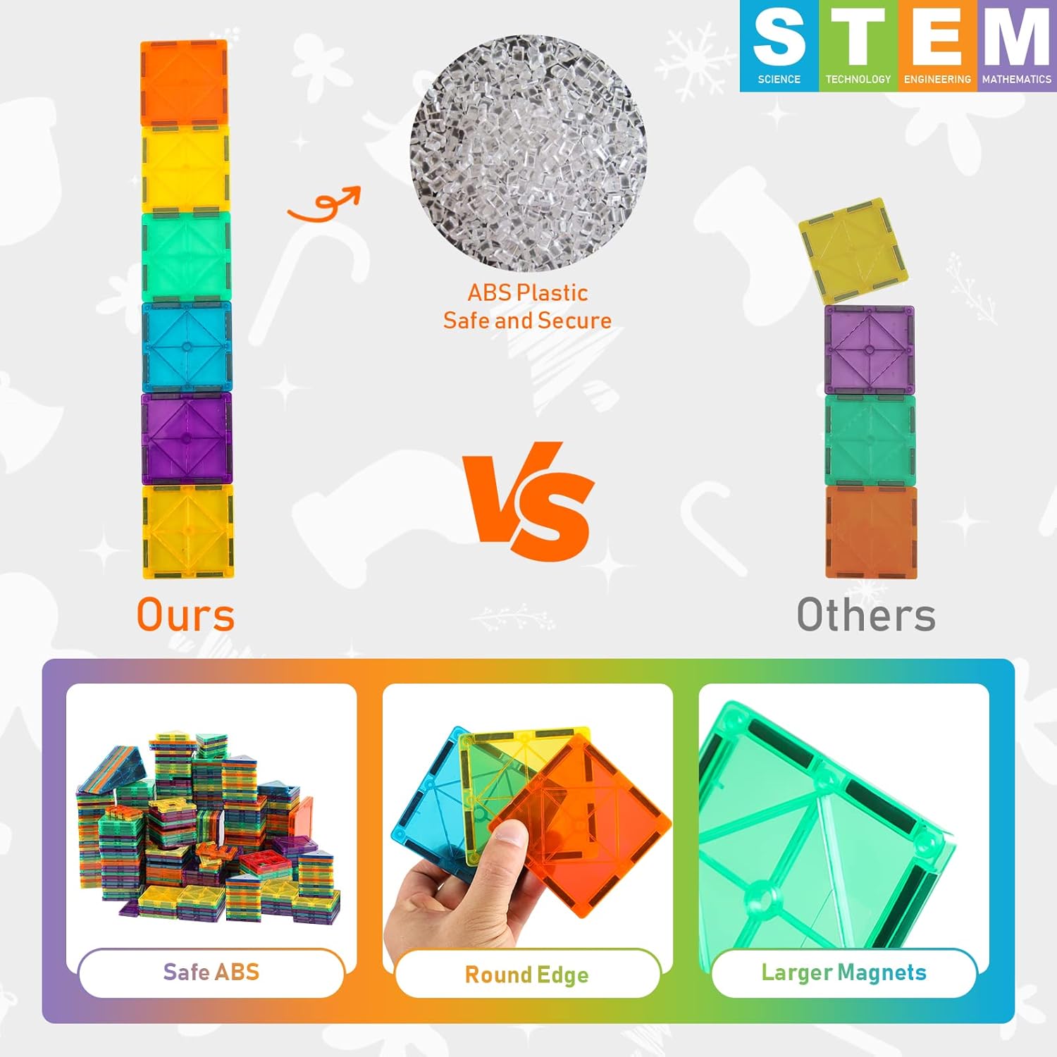Bmag Magnetic Tiles Toys for Kids, Starter Set 3D Magnet Building Blocks Construction Playboards, STEM Learning Educational Toddlers Toy Gift for 3+ Year Old Boys and Girls - Image 5