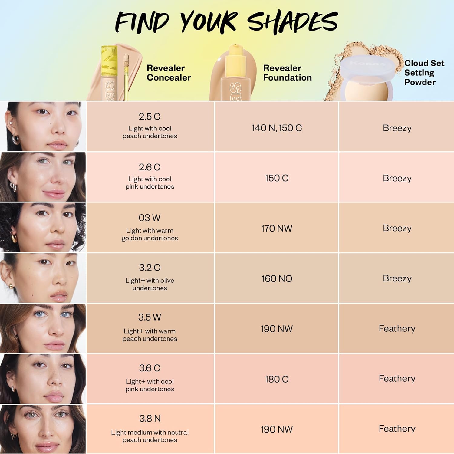 Kosas Mini Revealer Concealer - Medium Coverage Makeup, Conceals Dark Circles Under Eyes, Dark Spots and Blemishes (Tone 03) - Image 9