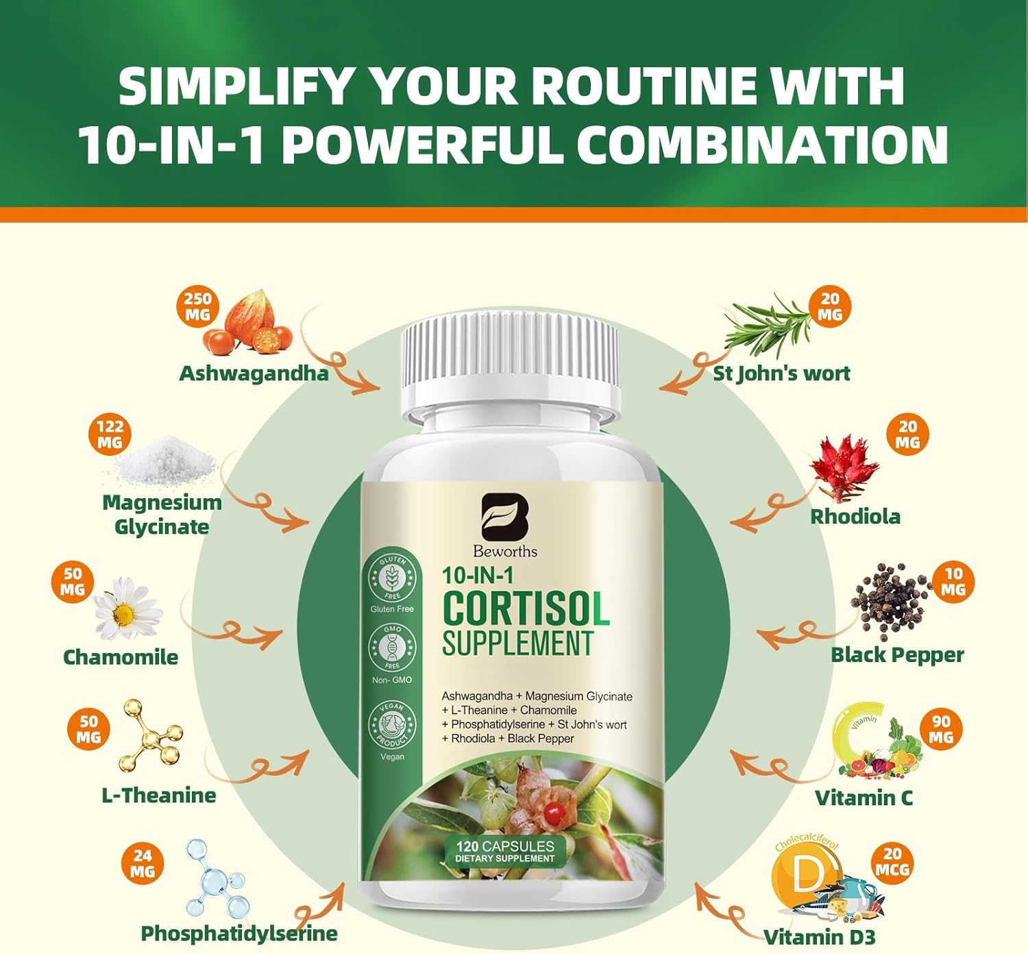 (2 Pack) Cortisol Manager Supplement for Women & Men - Stress Manage with Ashwagandha 20:1, Magnesium Glycinate, L-Theanine & Rhodiola, Vegan Cortisol Balance, Nighttime Relaxation, 120-Day Supply - Image 3