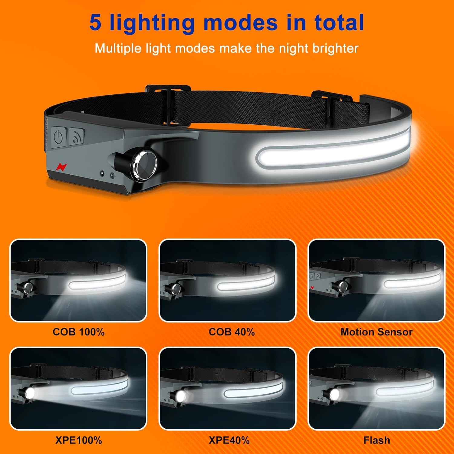 Rechargeable Headlamp, 2 Pack LED Headlamp Flashlight Wide Beam Lightweight Headlamps, 1200 lumen 230 Head Lamp for Adults, Bright Head Lights for Forehead, 5Mode Headlamp for Camping, Cycling,Running - Image 6