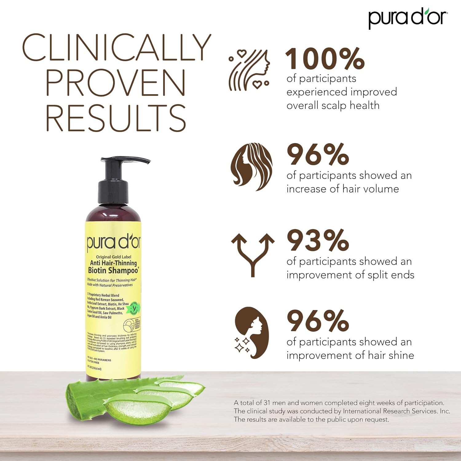 PURA D'OR Anti-Thinning Biotin Shampoo and Conditioner Natural Earthy Scent, CLINICALLY TESTED Effective Results, Herbal Blend Thickening Products For Women & Men, Original Gold Label Set, 8oz x2 - Image 3