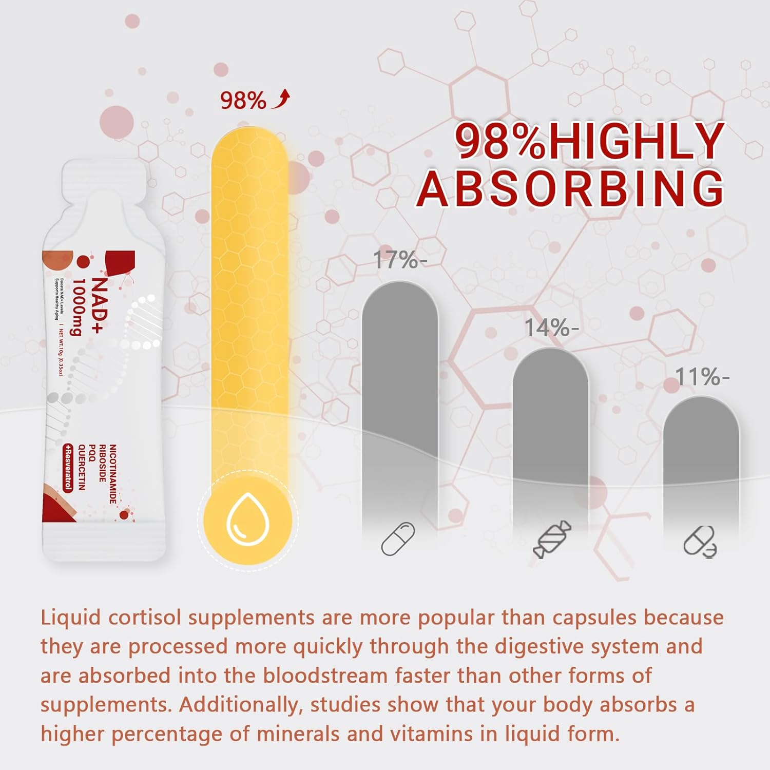 NAD Supplement 1000 mg Liquid Packets - NAD Supplements for Women & Men with Nicotinamide Riboside, Resveratrol, PQQ, Quercetin - NMNH Supplement Alternative for Anti-Aging, Energy-30 Packets - Image 6
