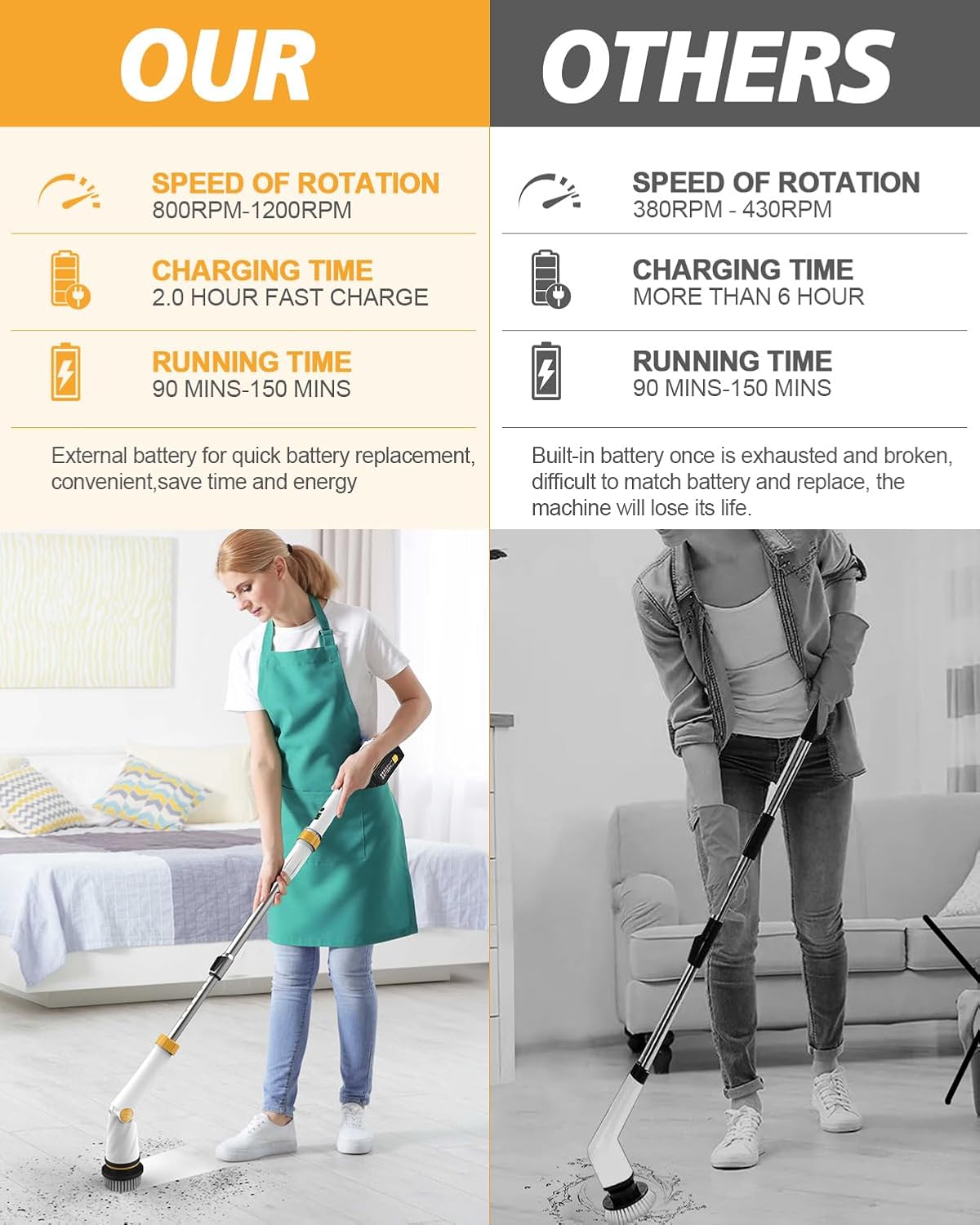 4000mAh Battery Electric Spin Scrubber, 1200 RPM Power Electric Scrubber for Cleaning,3 Speed Adjustable Handle Cordless Shower Cleaning Brush. - Image 9