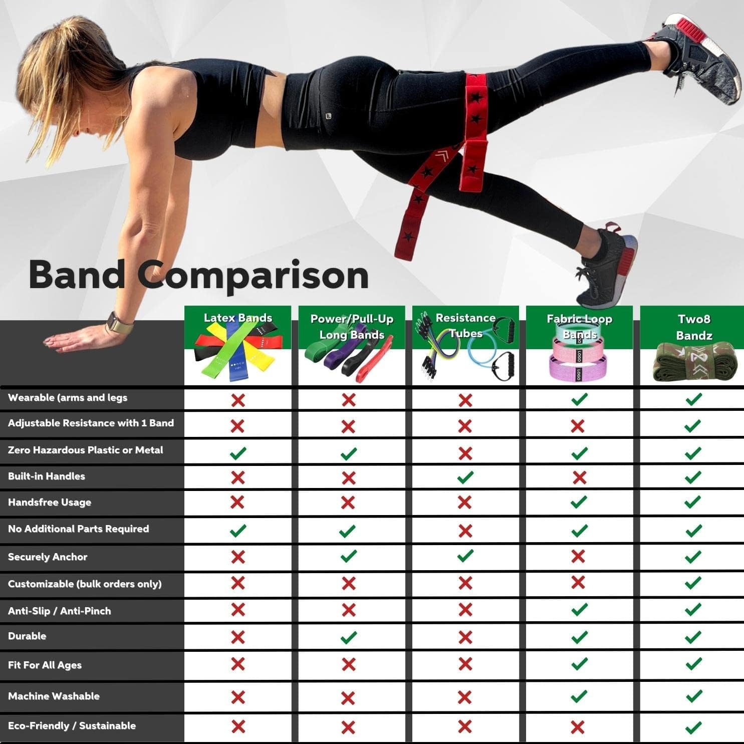 Two8 Bands Multi Loop Bands - Athletic Training Bands, Sports Performance Equipment Strength Conditioning Bands, Speed & Agility Bands - Resistance Bands for Strength Training Legs, Knee, Hip & Back - Image 9
