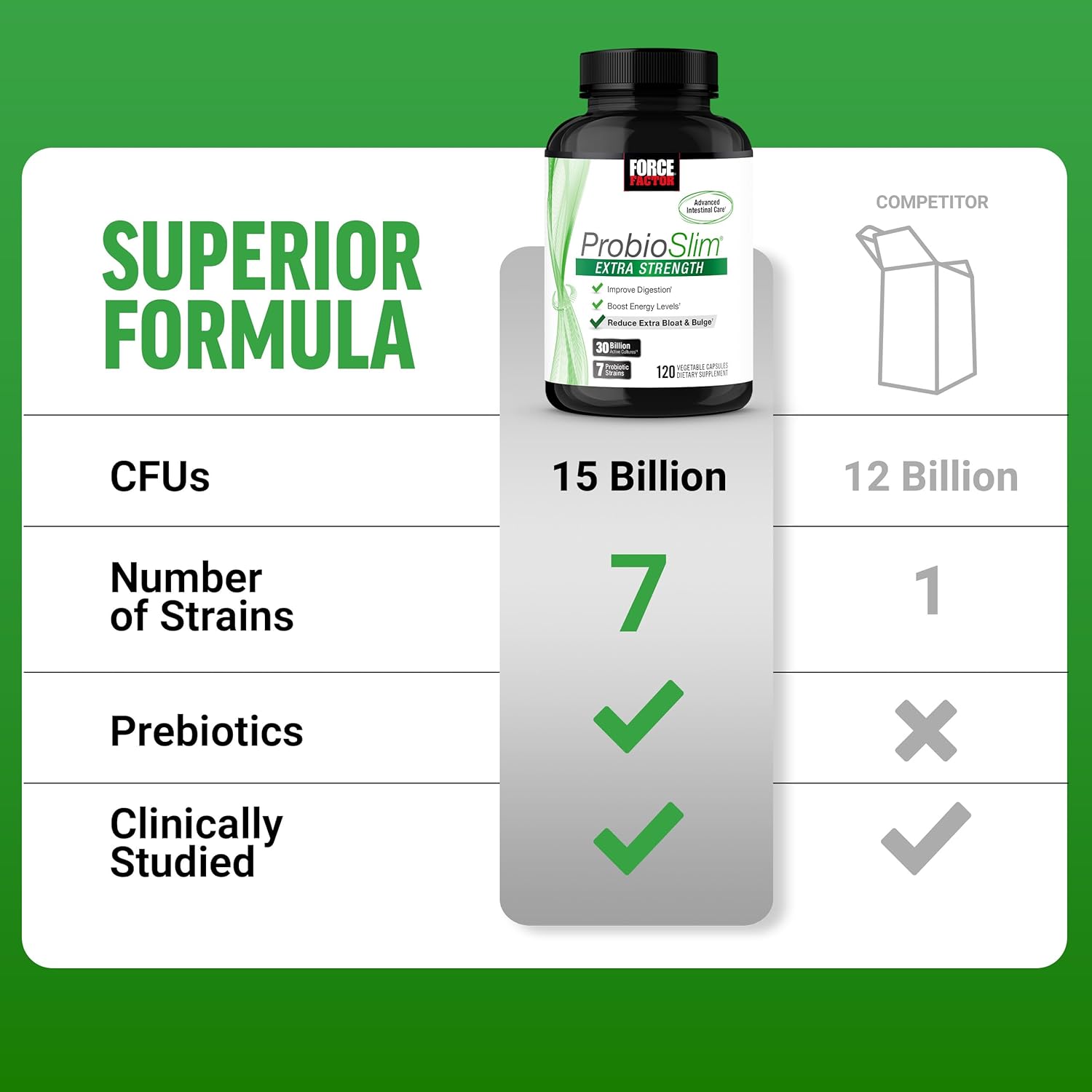 FORCE FACTOR ProbioSlim Extra Strength Probiotics for Women and Men with 30 Billion CFUs of Probiotics for Digestive Health, Bloating Relief, and Gut Health, with Prebiotic Fiber, 120 Capsules - Image 5