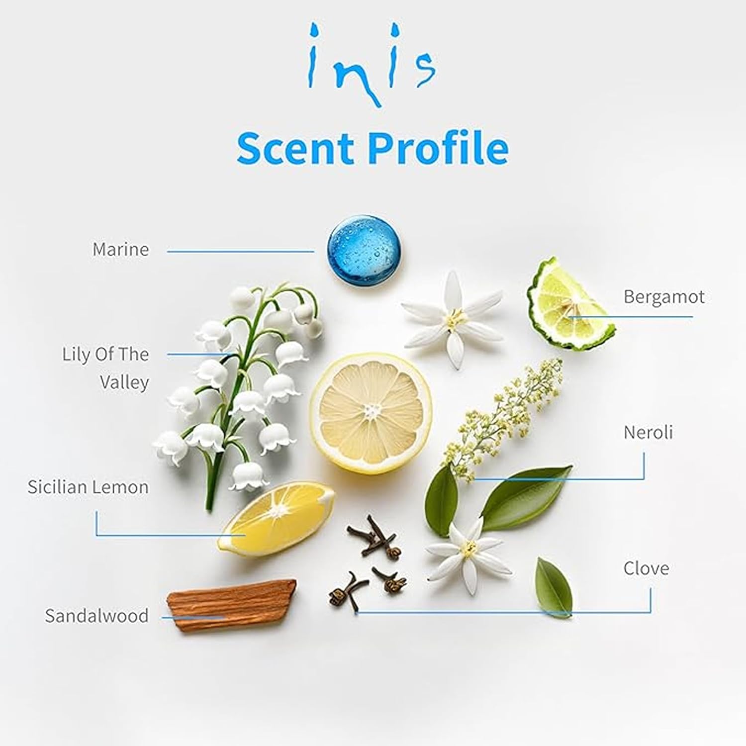 Inis the Energy of the Sea Cologne & Body Lotion Sampler Set - Travel Size Toiletries for Women and Men - Unisex Ocean Fresh Fragrance - Image 7
