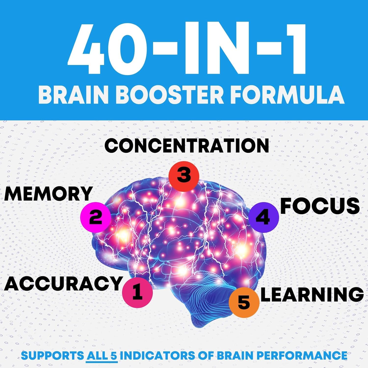 Brain Supplements for Memory and Focus - 40 Nootropics & Vitamins to Support for Alertness, Clarity & Concentration, Brain Health, B6, B12, Phosphatidylserine - 60 Capsules - Image 8