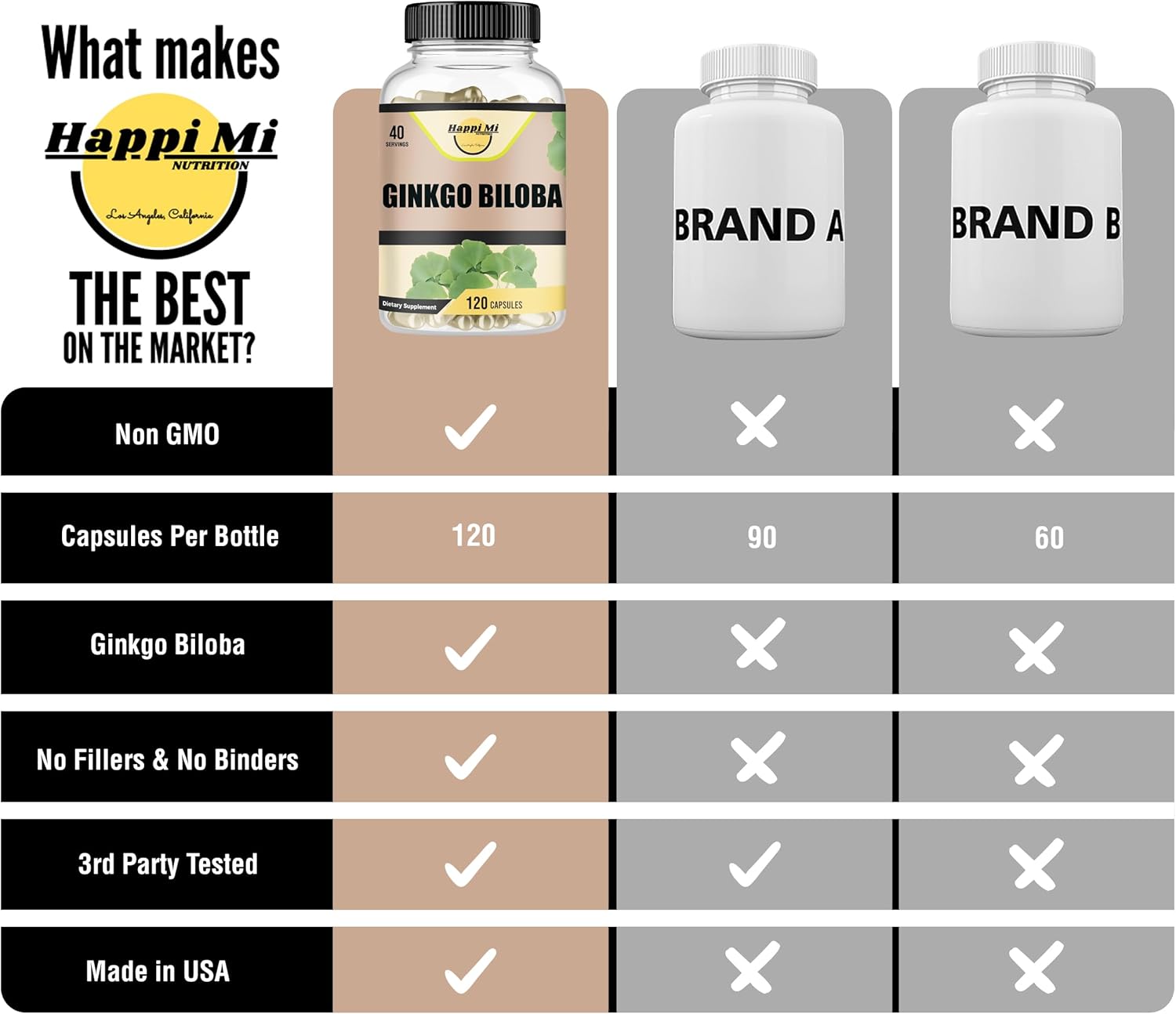 Ginkgo Biloba 1800mg, Ginkgo Biloba Organic, Memory & Brain Function Support, Improves Concentration and Cognitive Support, Clarity, 120 Veggie Caps, Non GMO, 120Caps - Image 7