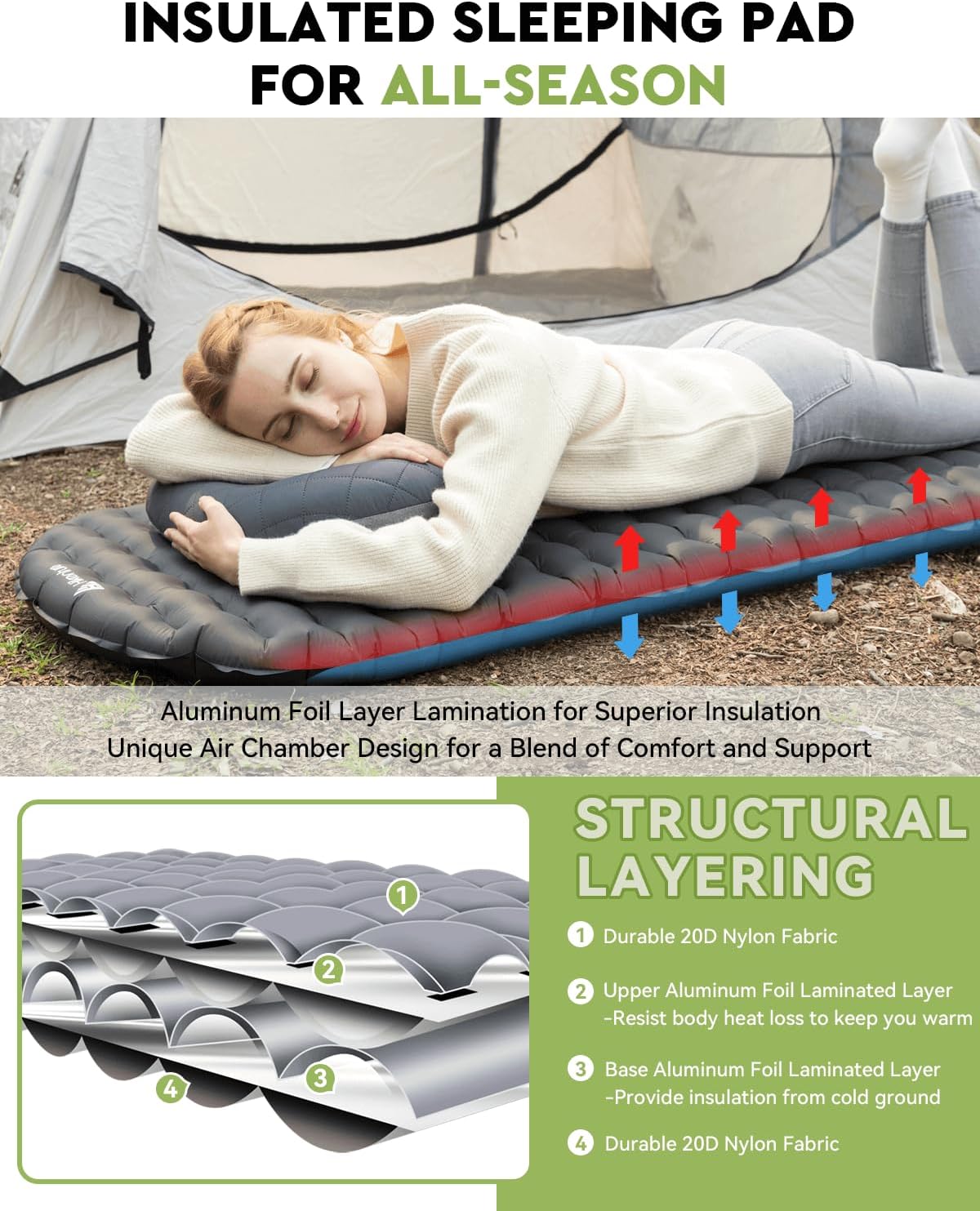 Hikenture Sleeping Pad R-Value 6.2 Insulated Camping Mattress for Cold Weather with Pump Sack(1201-A1) - Image 6