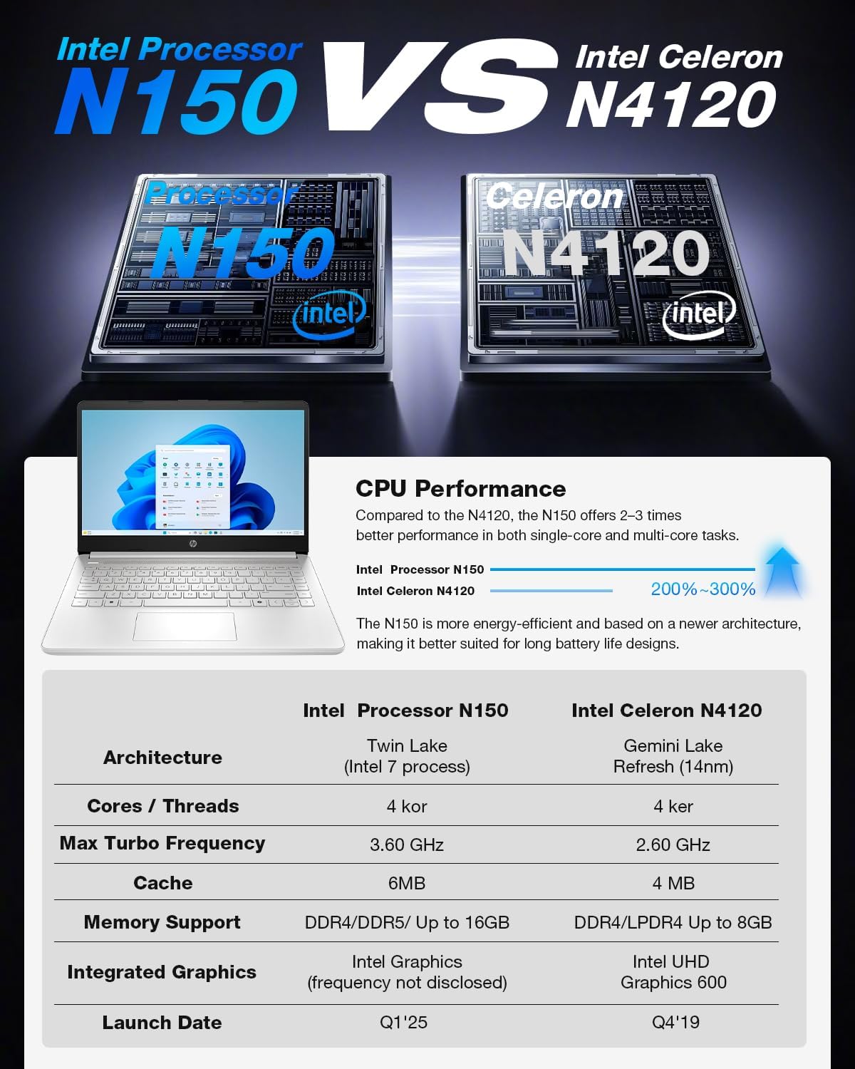 HP Ultra-Portable Laptop for Student and Business - 14" HD Display • Intel 4-Core N150 • Windows 11 Pro • Microsoft Office Lifetime & External DVD Drive • 16GB RAM • 128GB UFS + 256GB Micro SD - Image 4