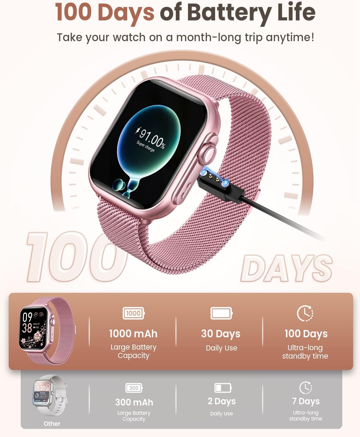 Smart Watch for Men for Android iPhone: Smart Watch with 30 Day+Battery Life Make/Answer Call Sleep Heart Rate SpO2 Monitor IP68 Waterproof 120+ Sport Mode Fitness Tracker Watch Pedometer Reloj 2 Band - Image 3