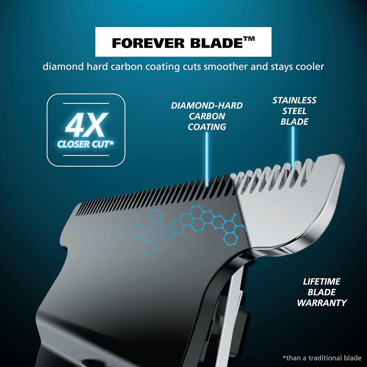 Wahl USA Pro Series High Visibility Skeleton Style Trimmer, Lithium-Ion Cordless USB Rechargeable All in One Shaving & Close Cutting Beard Trimmer for Men with Near Zero Gap Blade – 3026018 - Image 4
