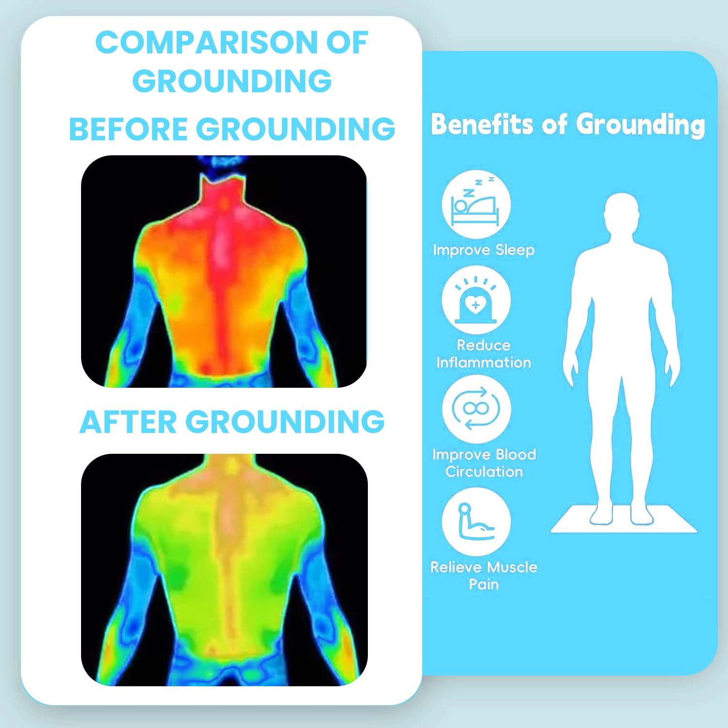 10 x 26.7 Grounding Mat Kit with 15ft Grounding Cord and Grounding Wrist Strap,Indoor Grounding at Home, Office, Work. - Image 5