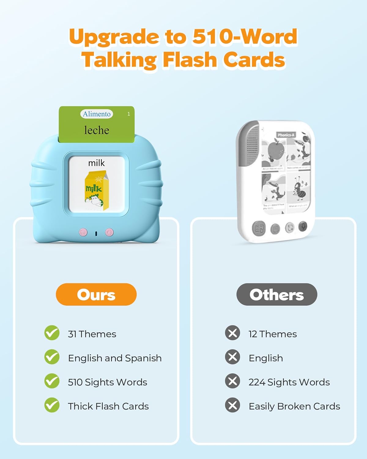 Bilingual Spanish and English Talking Flash Cards for 1-3, Pocket Speech Therapy Toys with 512 Words, Montessori Language Learning and Autism Toys, Children's Sensory Learning, Birthday Present - Image 7