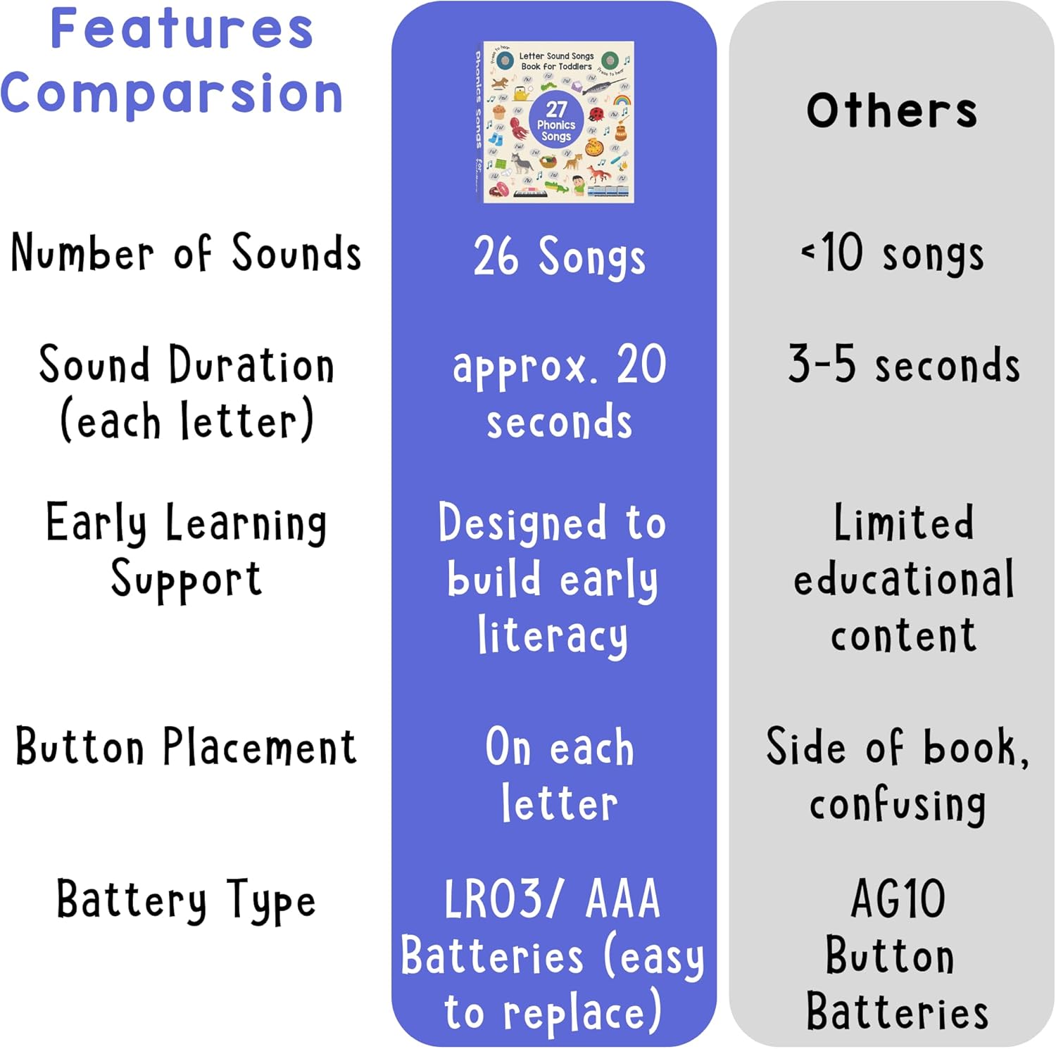 LEARNING BUGS Phonics Songs Book, 26 Letter Sound Songs, Preschool & Kindergarten Learn to Read for 3 Year olds, Perfect Toy and Gift for Toddlers Ages 2+ - Image 6