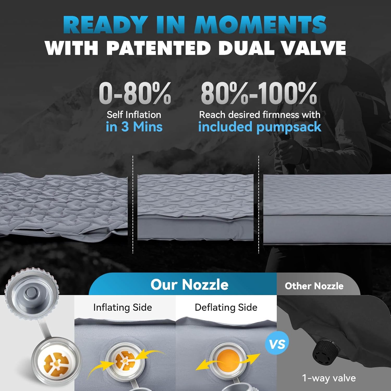 Hikenture 4" Thick Self Inflating Sleeping Pad, Foam & Air Camping Mattress, 9.5 R-Value Insulated Sleeping Mat, Portable All Season Camping Pad for Tent, Car, Cot, Truck - Image 4