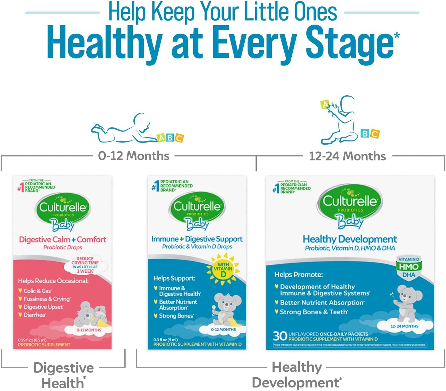 Culturelle Baby Healthy Development Probiotic, Vitamin D,HMO & DHA Packets, Helps Promote a Healthy Immune System&Digestive System* in Babies & Kids Ages 1+,Gluten Free & Non-GMO, 30 Count (Pack of 1) - Image 8